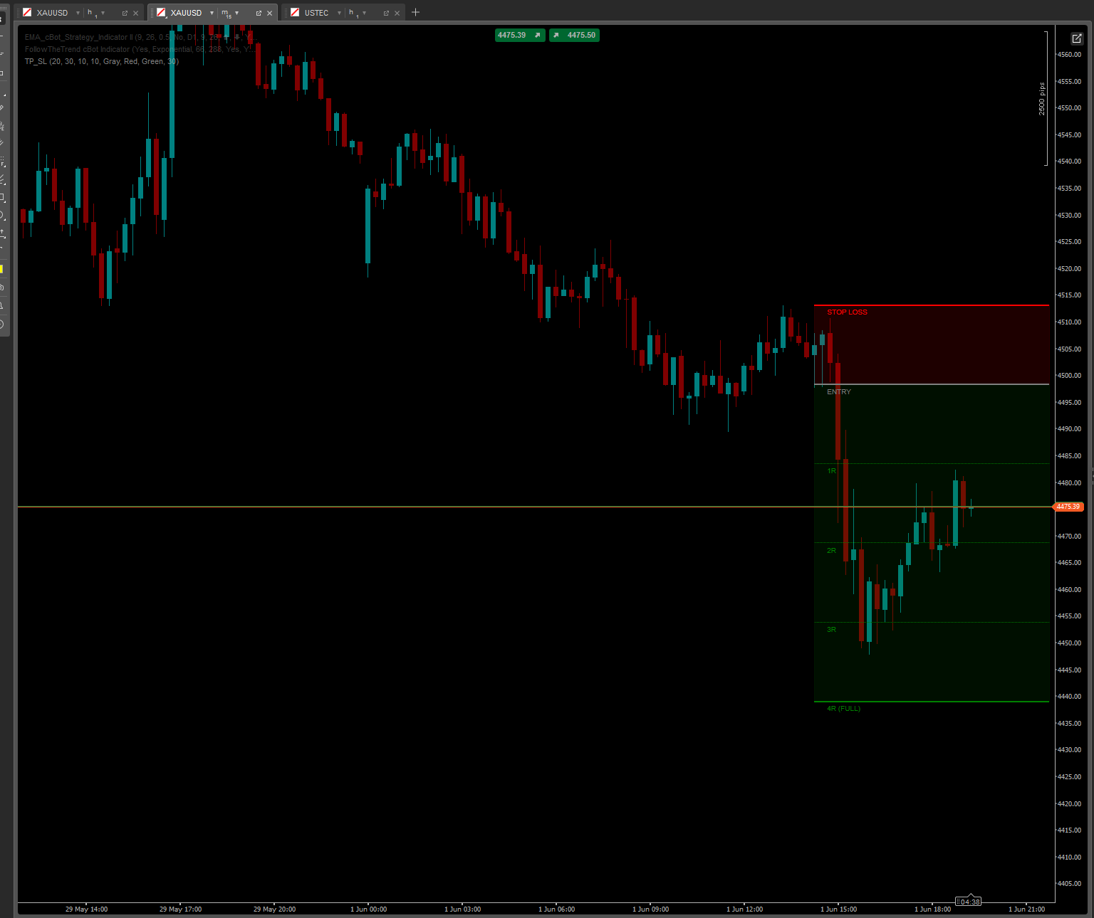 Trading product for TP_SL Indicator Key Levels, image 2