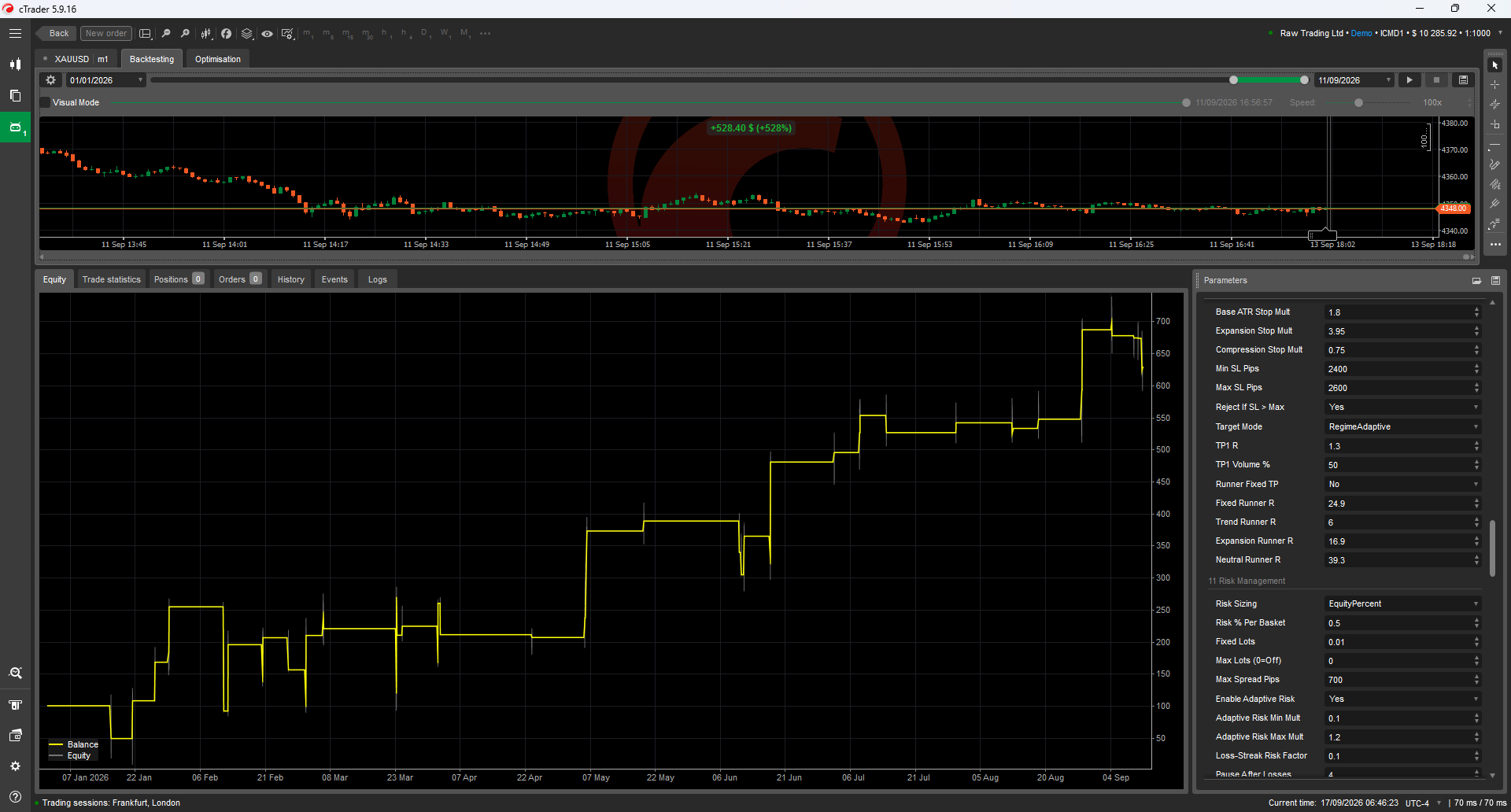 Trading product for Gold Momentum Scalper Pro cBot Position Sizer No Overtrading, image 5