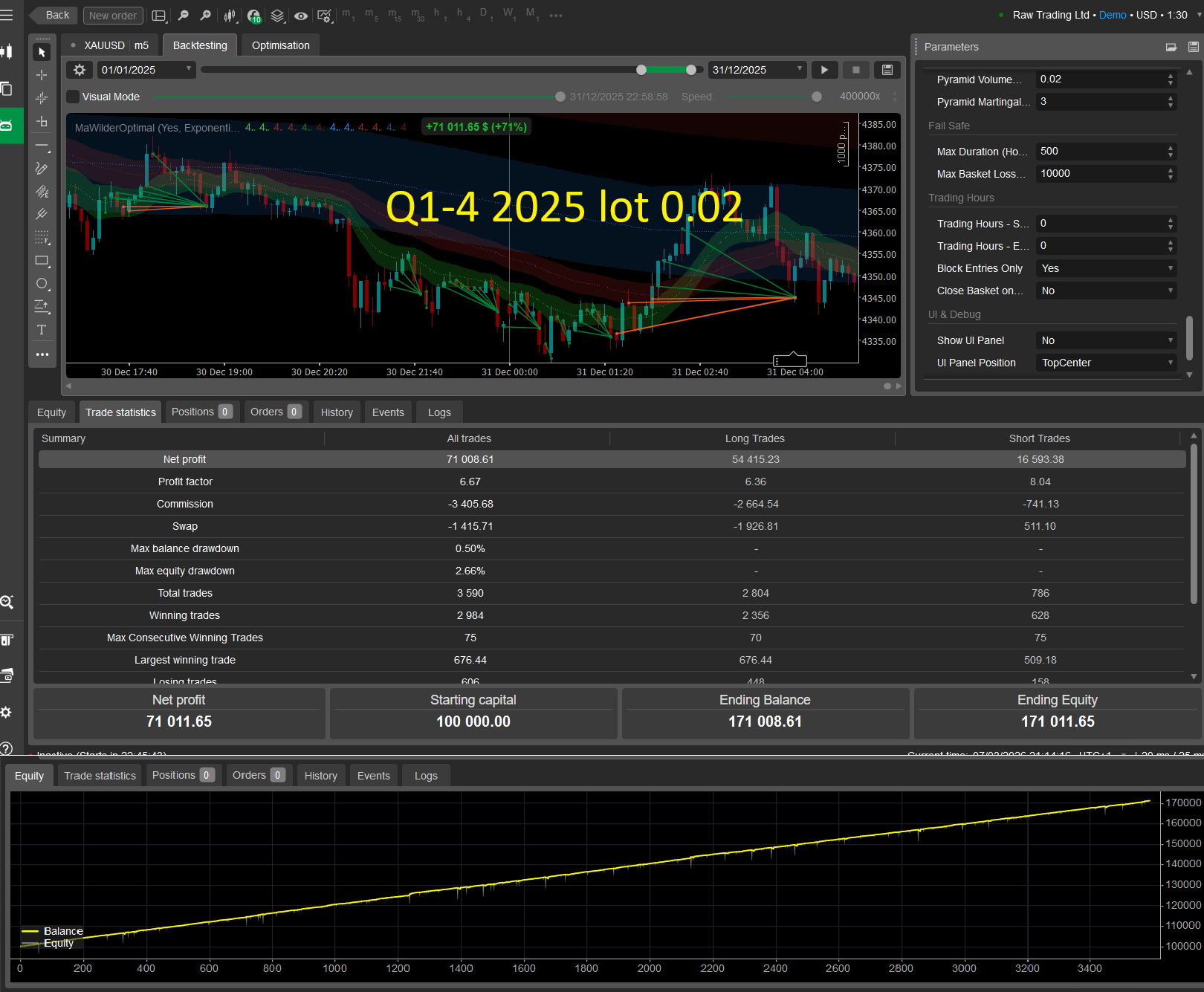 "Follow The Trend XAU Edition" uploaded image