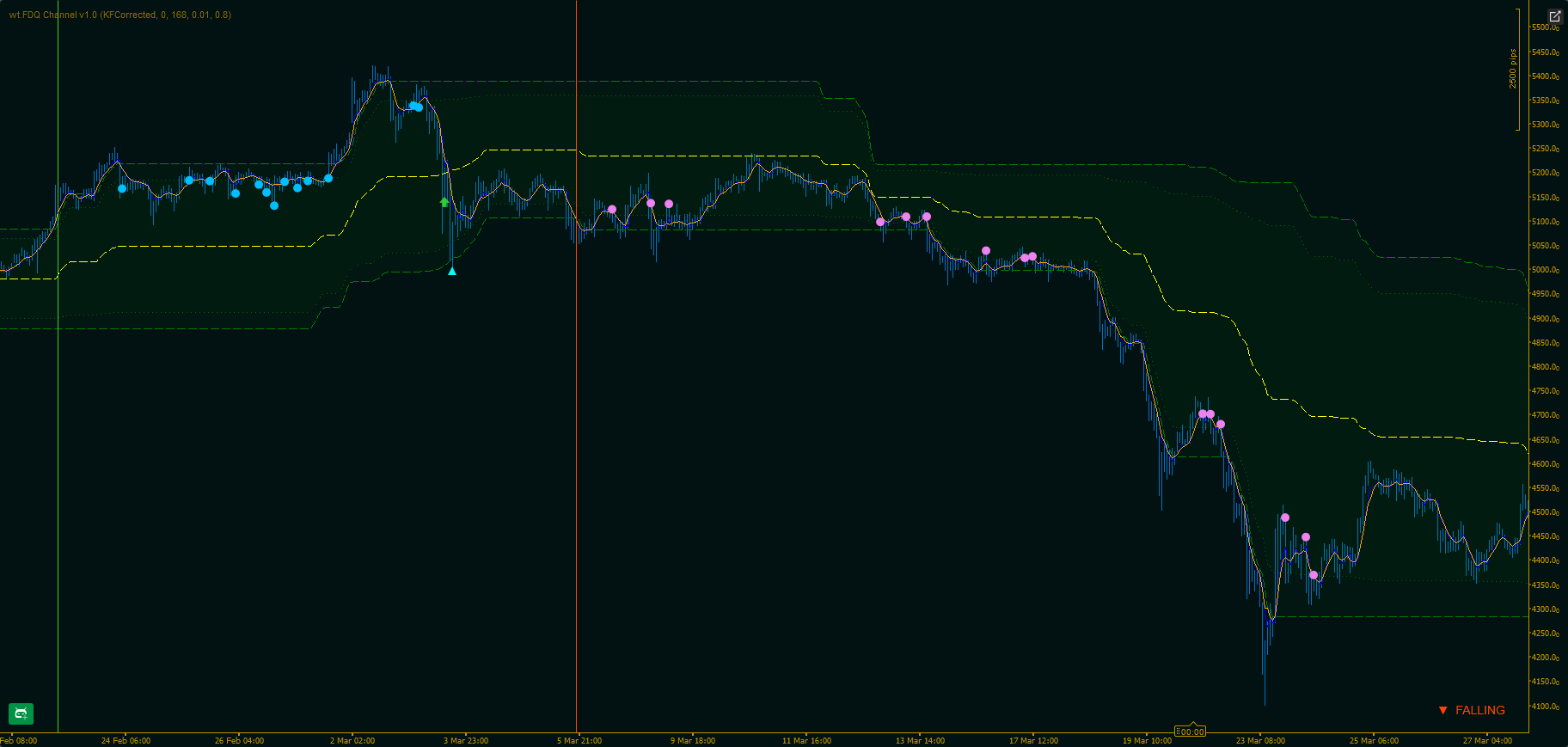 Загруженное изображение продукта "wt.FDQ Channel"