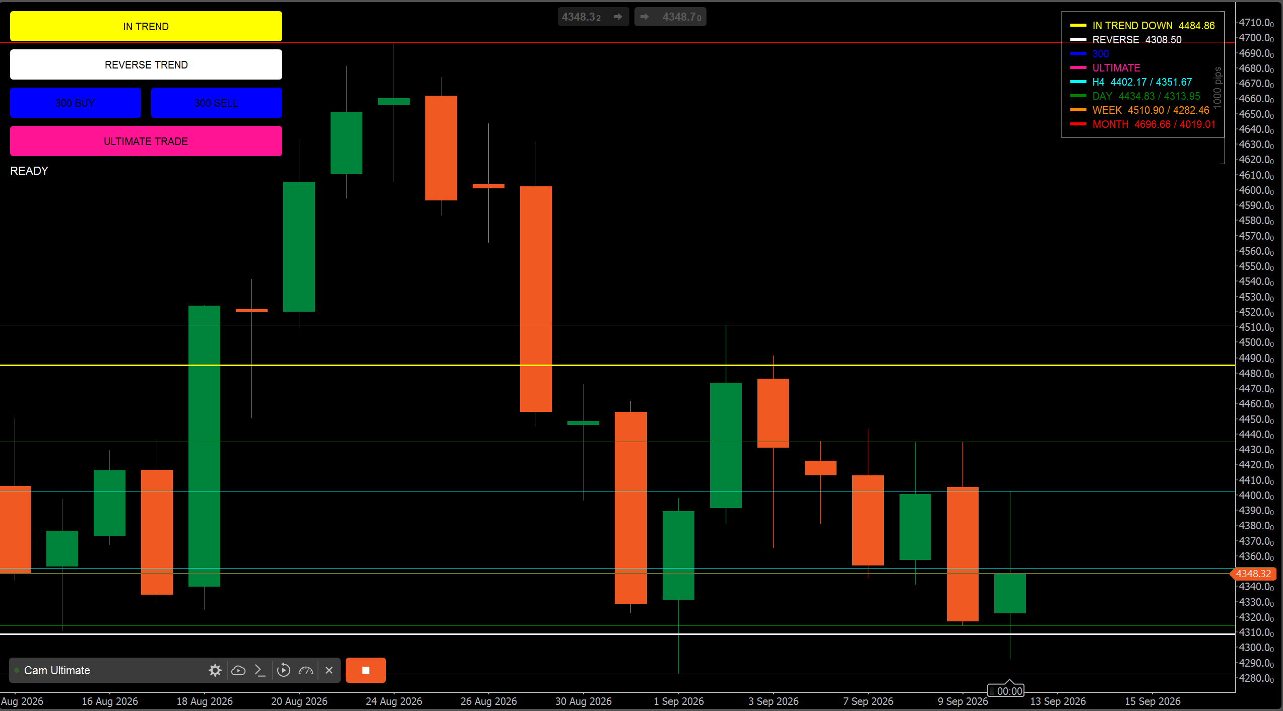 Trading product for Cam Ultimate cBot Fibonacci Market Structure, image 2