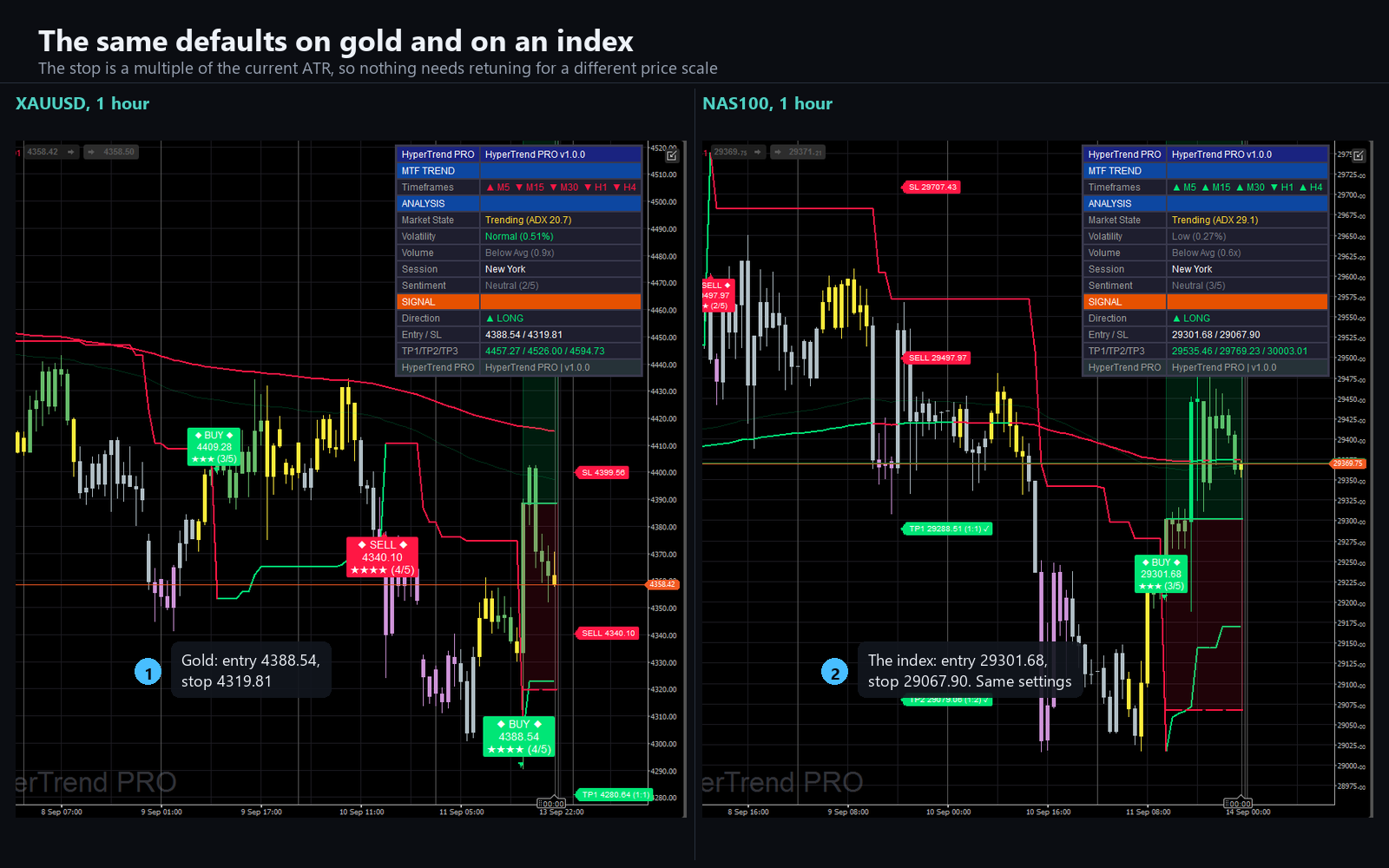 Trading product for Hyper Trend PRO Indicator ADX EMA, image 5