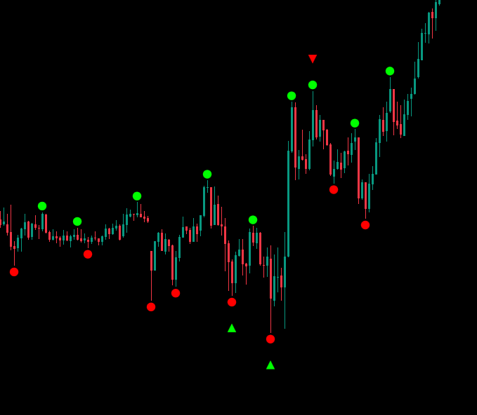 In „High-Low Divergence [Iridio Capital]“ hochgeladenes Bild