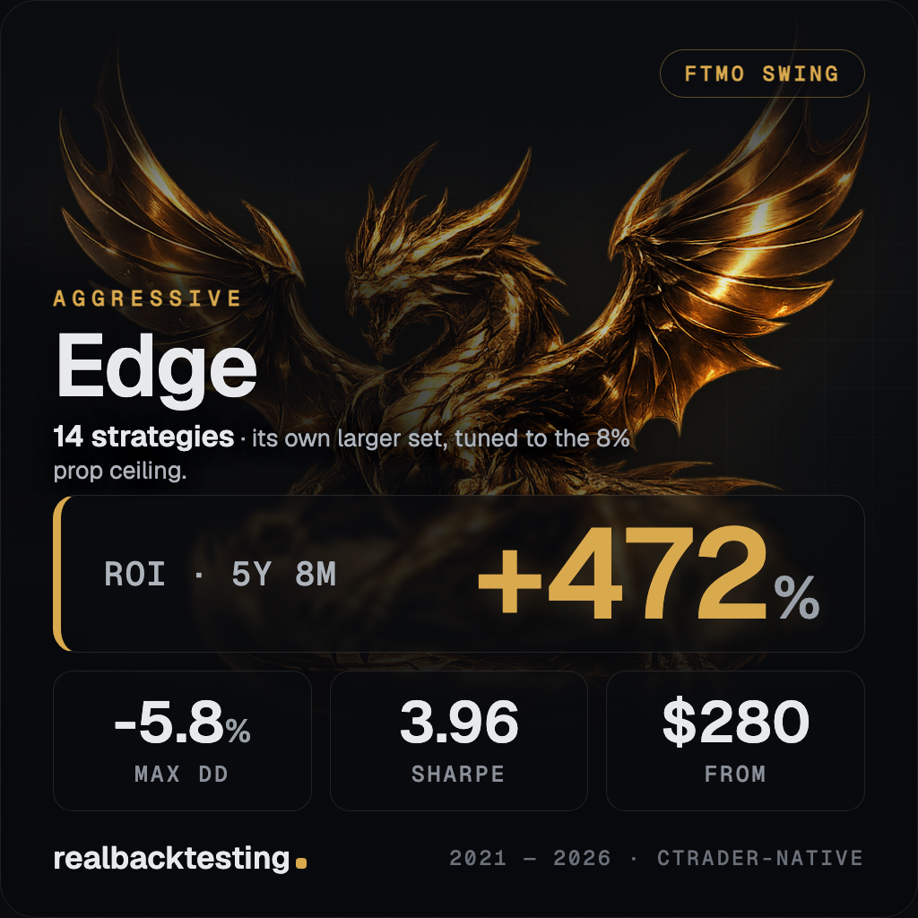 Logotipo de "realbacktesting Edge FTMO Swing"