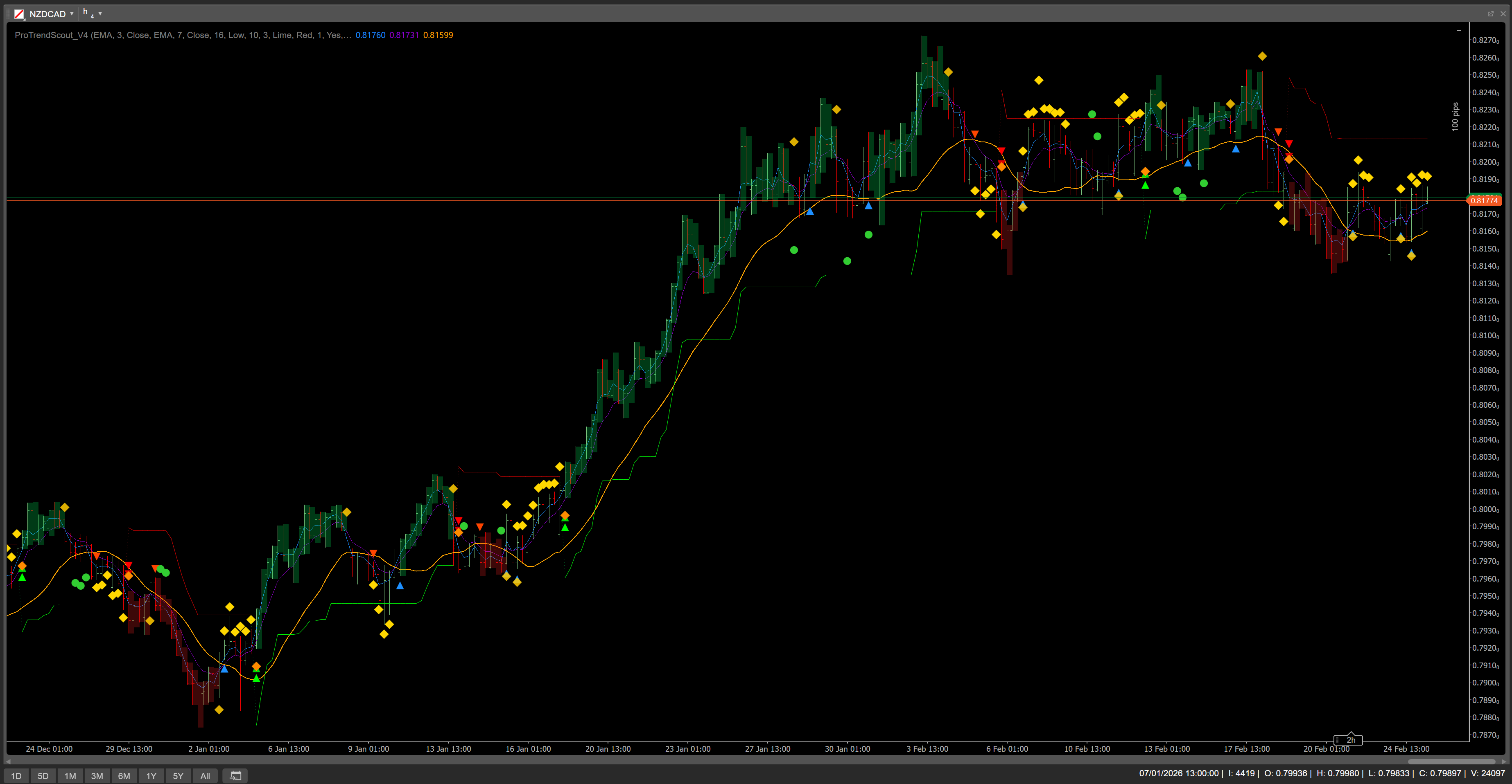 "ProTrendScout_V4" uploaded image