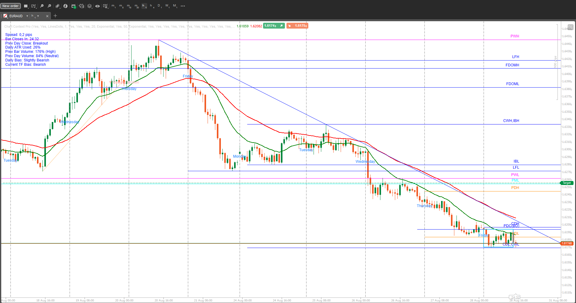 Trading product for Chart Context Pro Indicator EMA Flag, image 3
