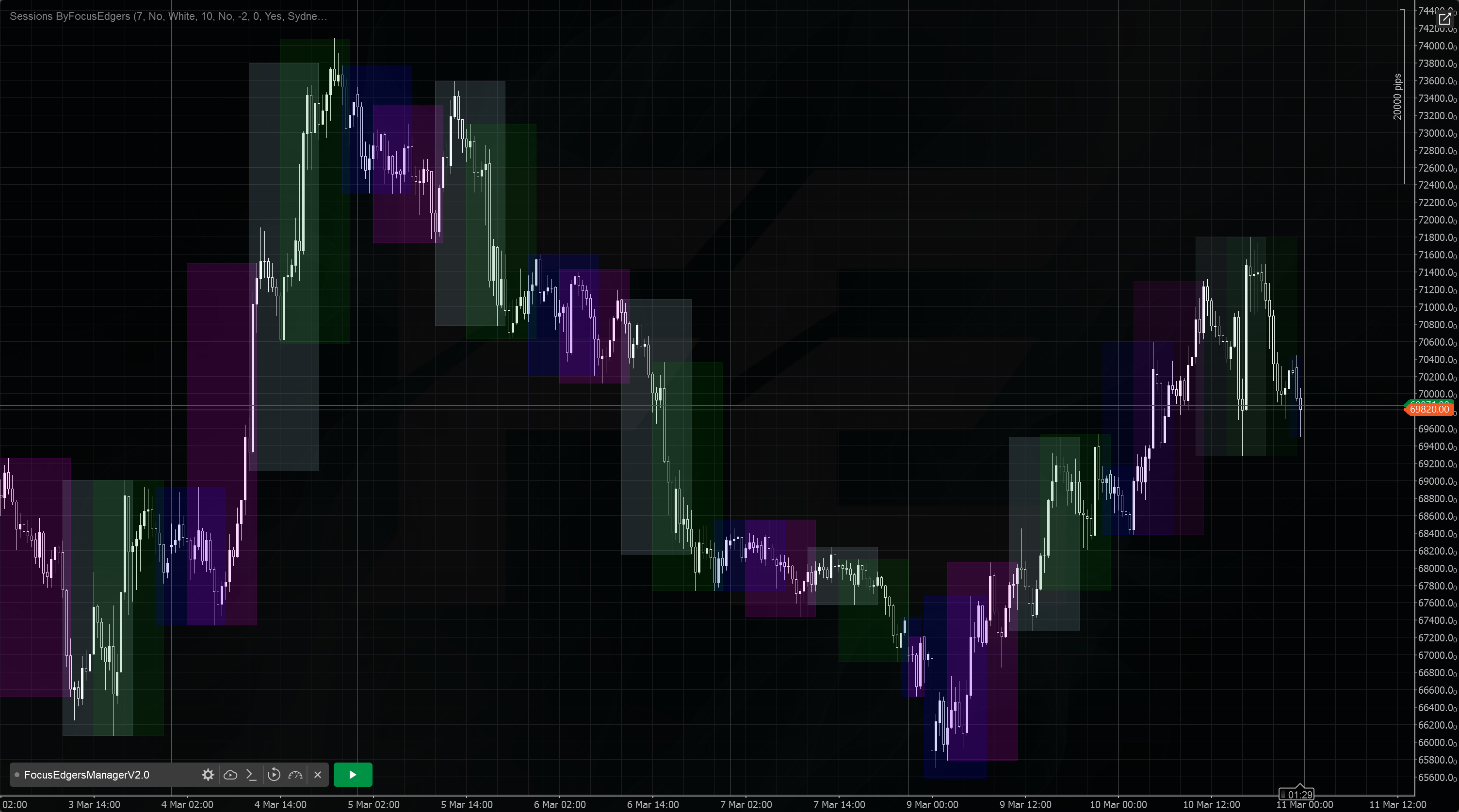 "Sessions ByFocusEdgers" 已上传图片