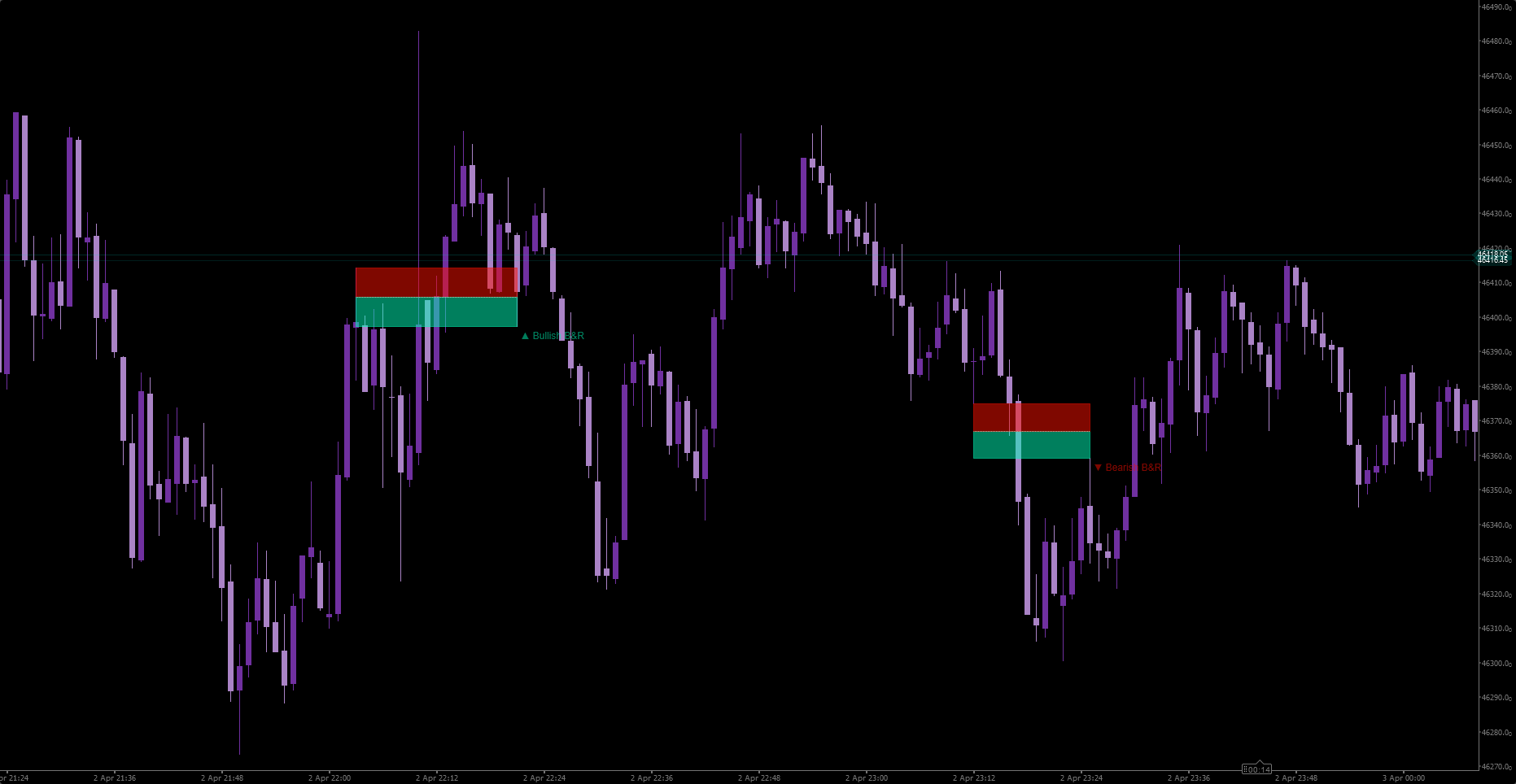 "We Smart Breakout Retest" ภาพที่อัปโหลด