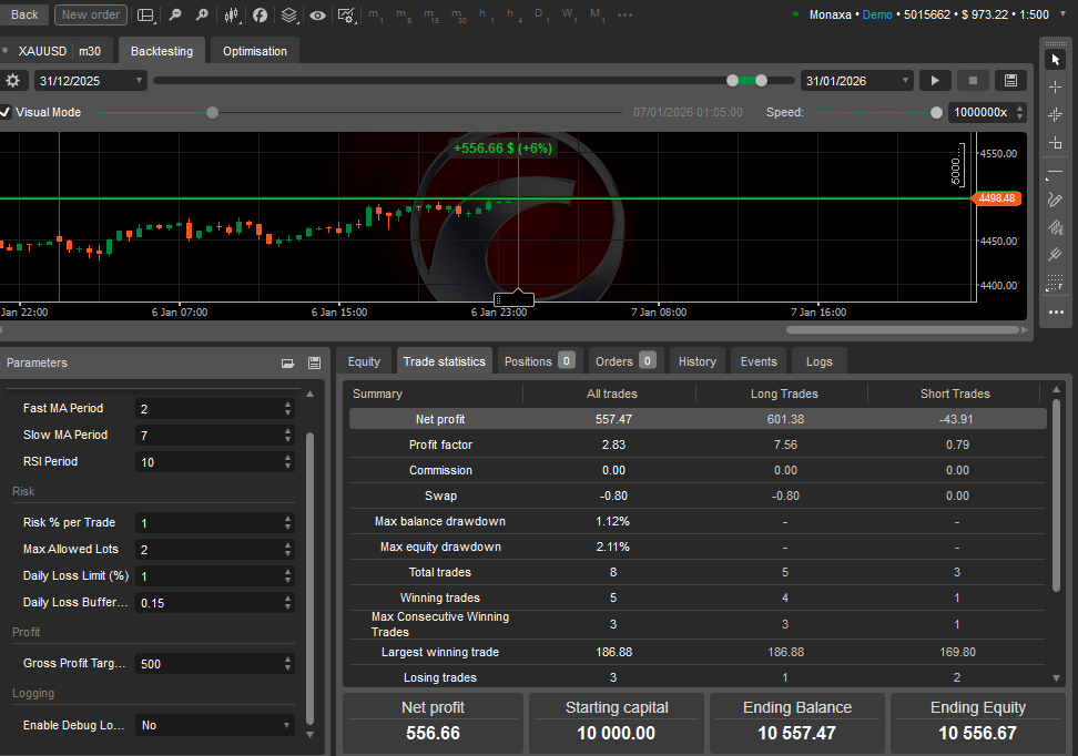 "SAL-04-GOLD-TF-ULTRARISK-PRO" uploaded image