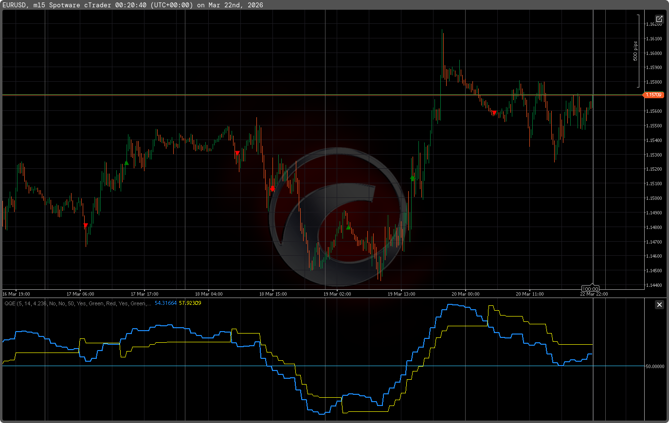 Imagem carregada de "QQE_MTF"