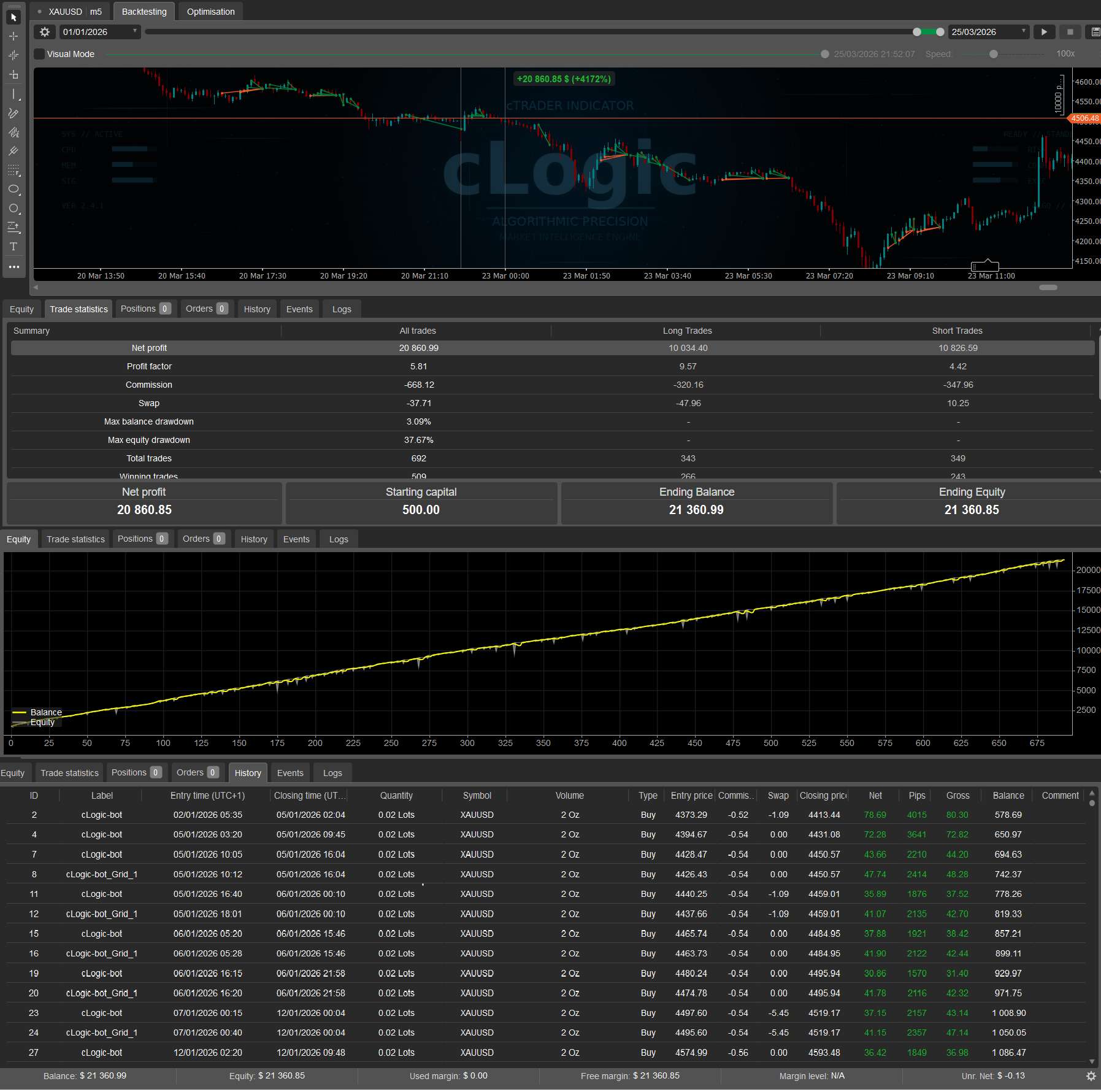 "Follow The Trend XAU Edition" uploaded image