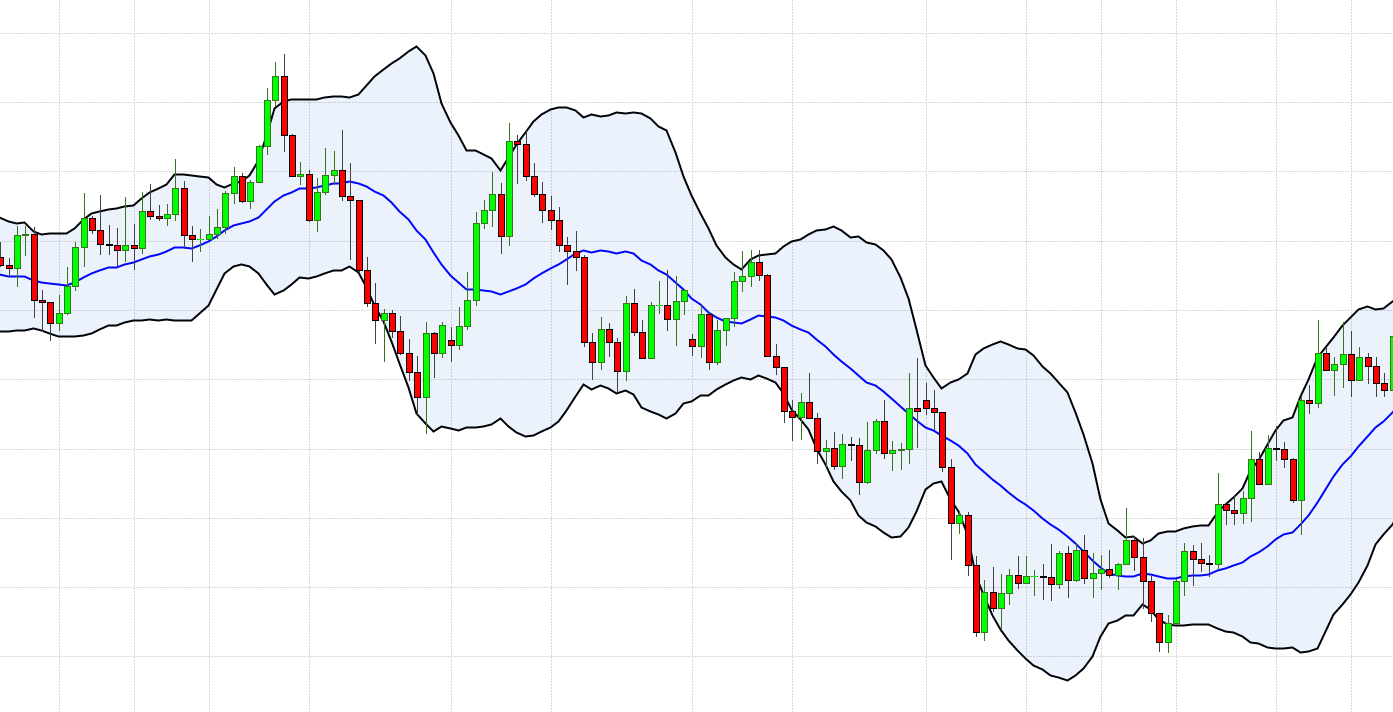 Trading product for Bollinger Band Reversal Trader v9 cBot Bollinger Bands, image 2