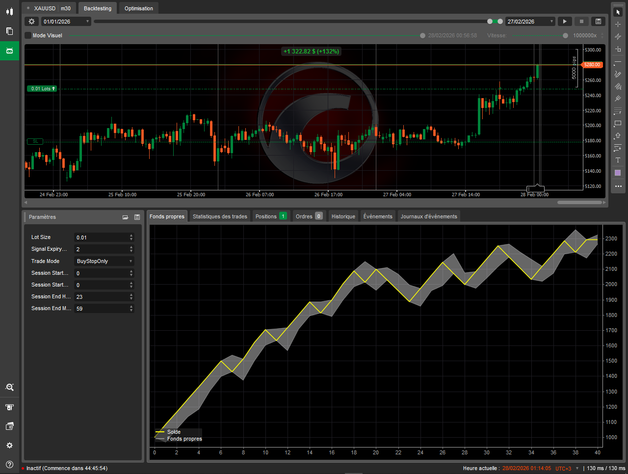 "CBOT FTH" uploaded image