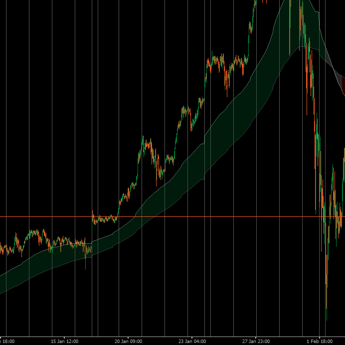 Logo "TrueTrend HTF"