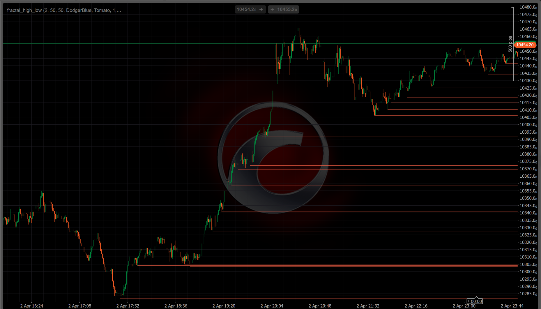 "fractal_high_low" uploaded image