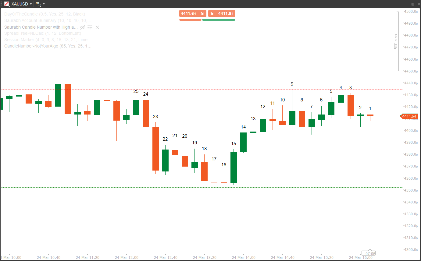 In „CandleNumber-NotYourAlgo“ hochgeladenes Bild