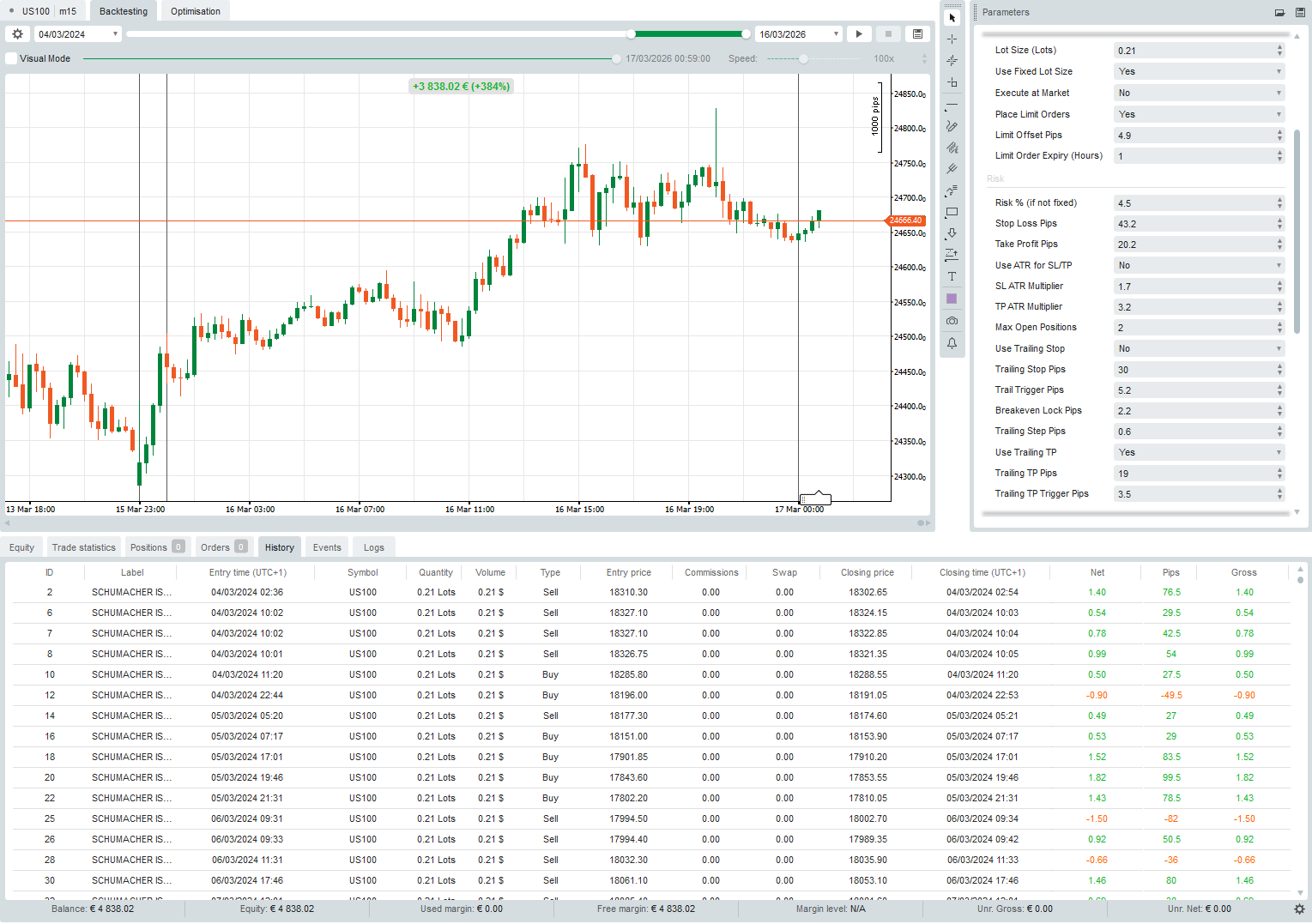 "SCHUMACHERISBACK" uploaded image