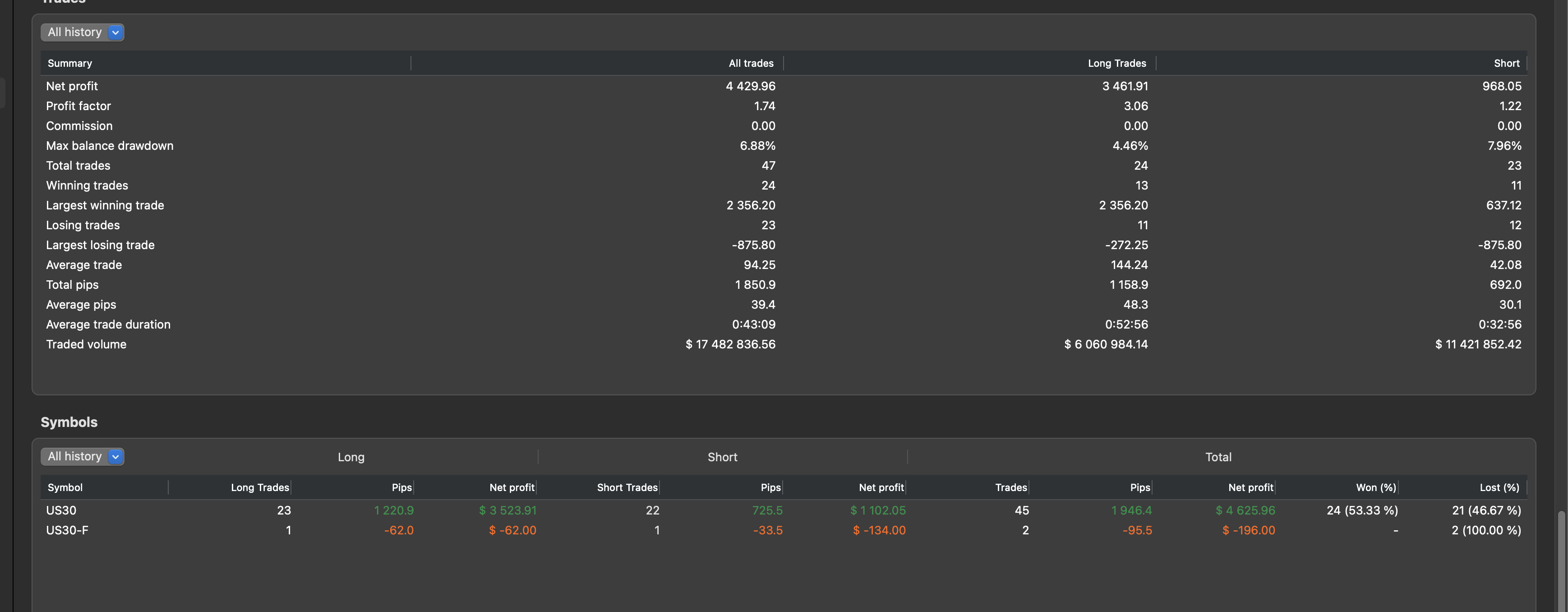 "Quantum_us30pepper" uploaded image