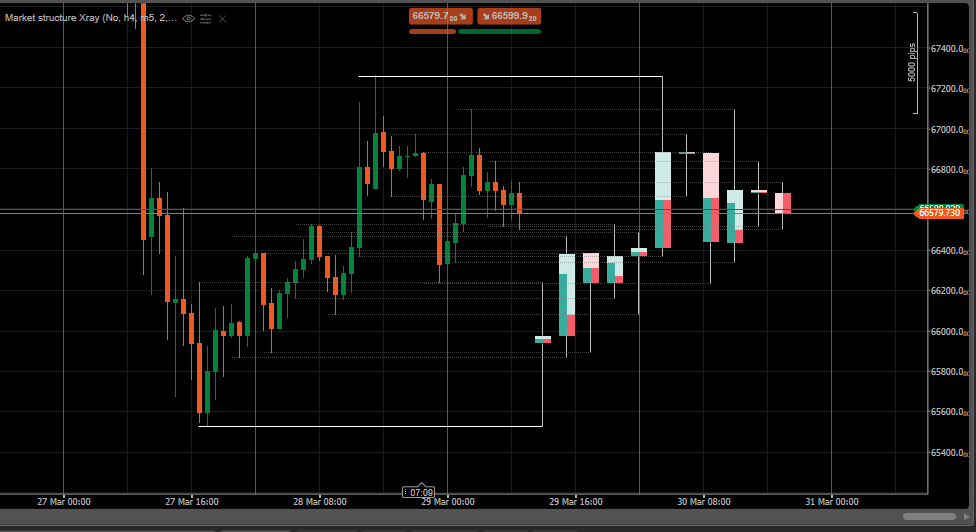 "Market structure Xray" uploaded image