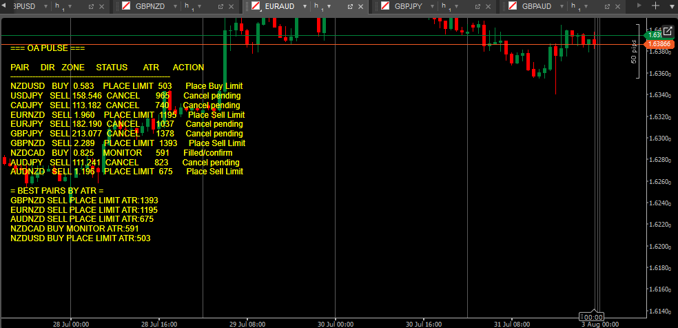 Trading product for OA Pulse v1.0.0 Indicator BOS CHOCH, image 5