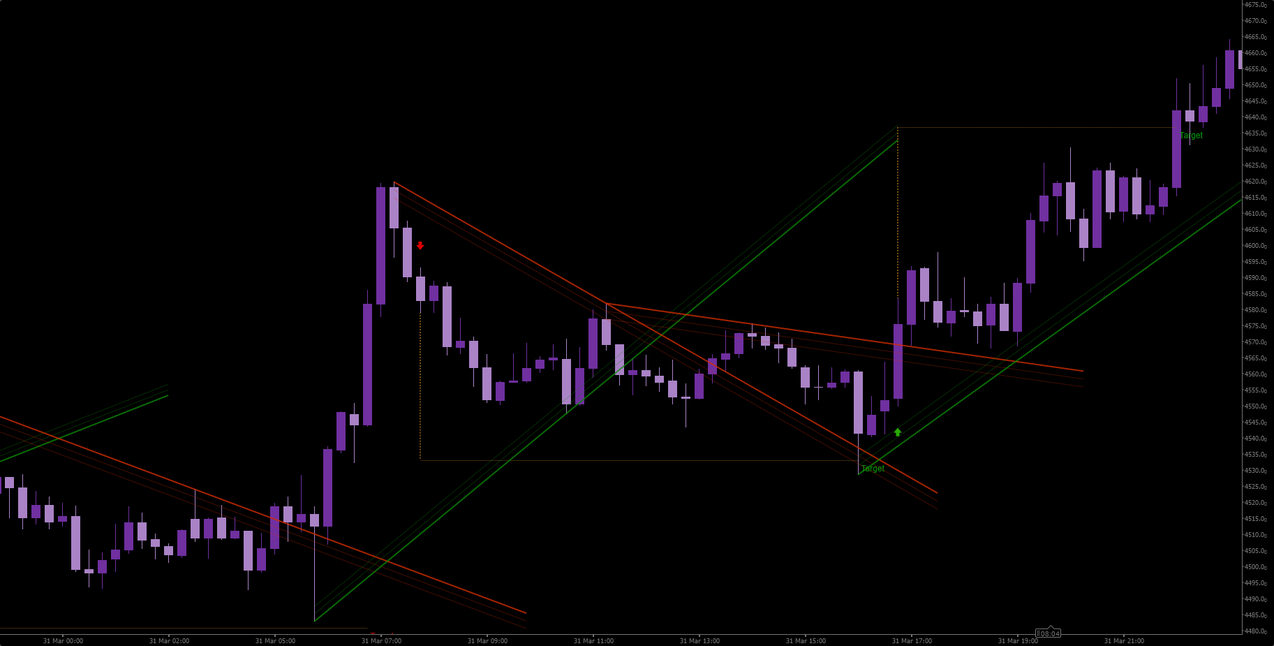 Przesłany obraz „WeTrade Trendline Breakout”