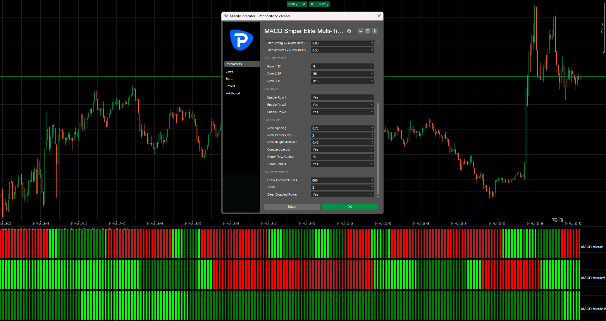 Przesłany obraz „MACD Sniper Elite Multi-Timeframe”