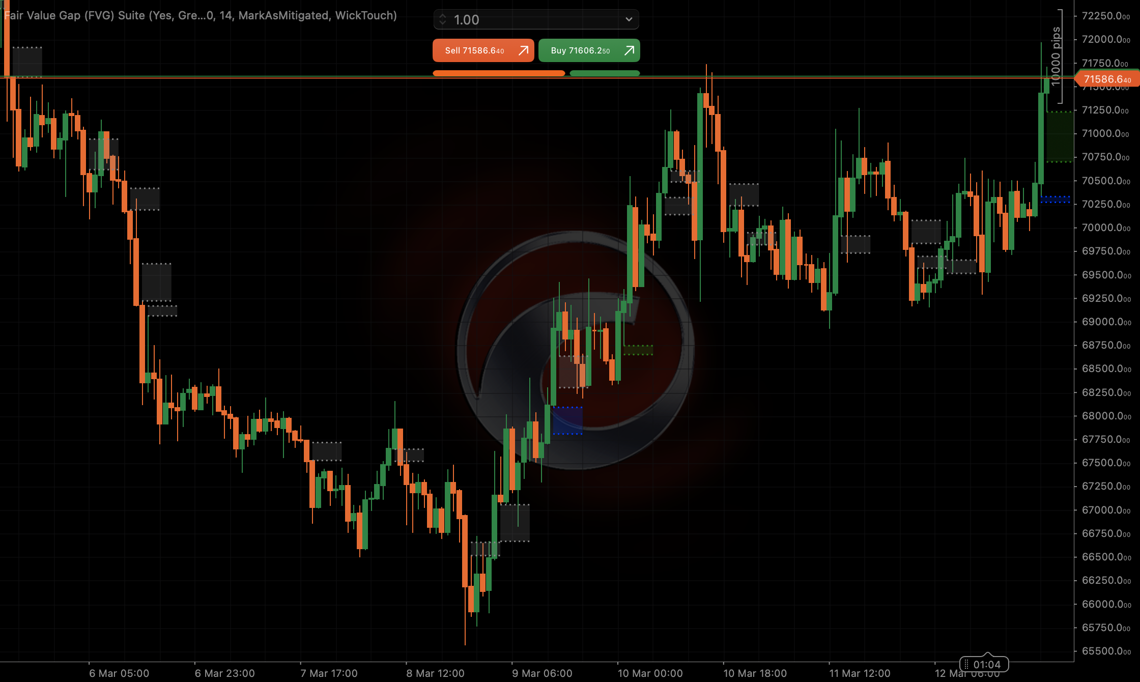 "Fair Value Gap (FVG) Suite" uploaded image