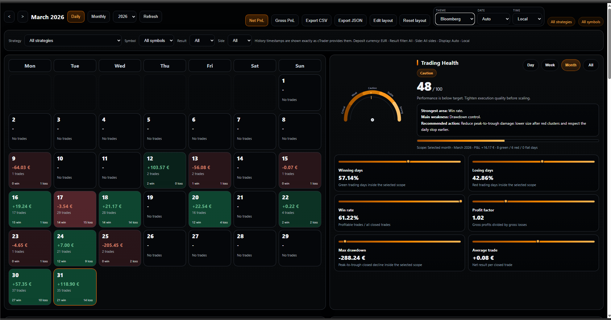 "PP. PnL Journal Analytics Dashboard" uploaded image