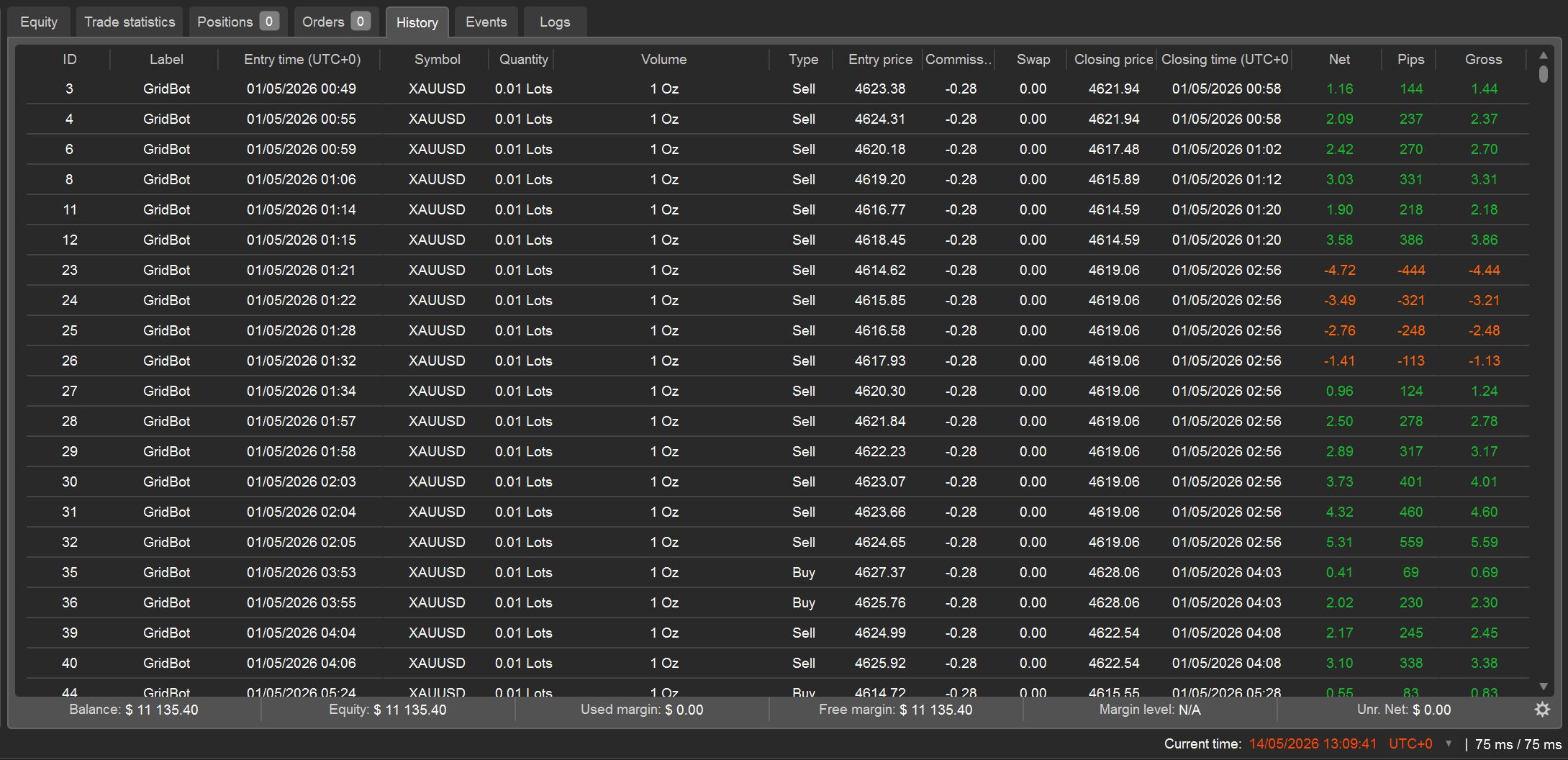 Trading product for Adaptive Hedged Range Grid cBot TP Manager ADX, image 6