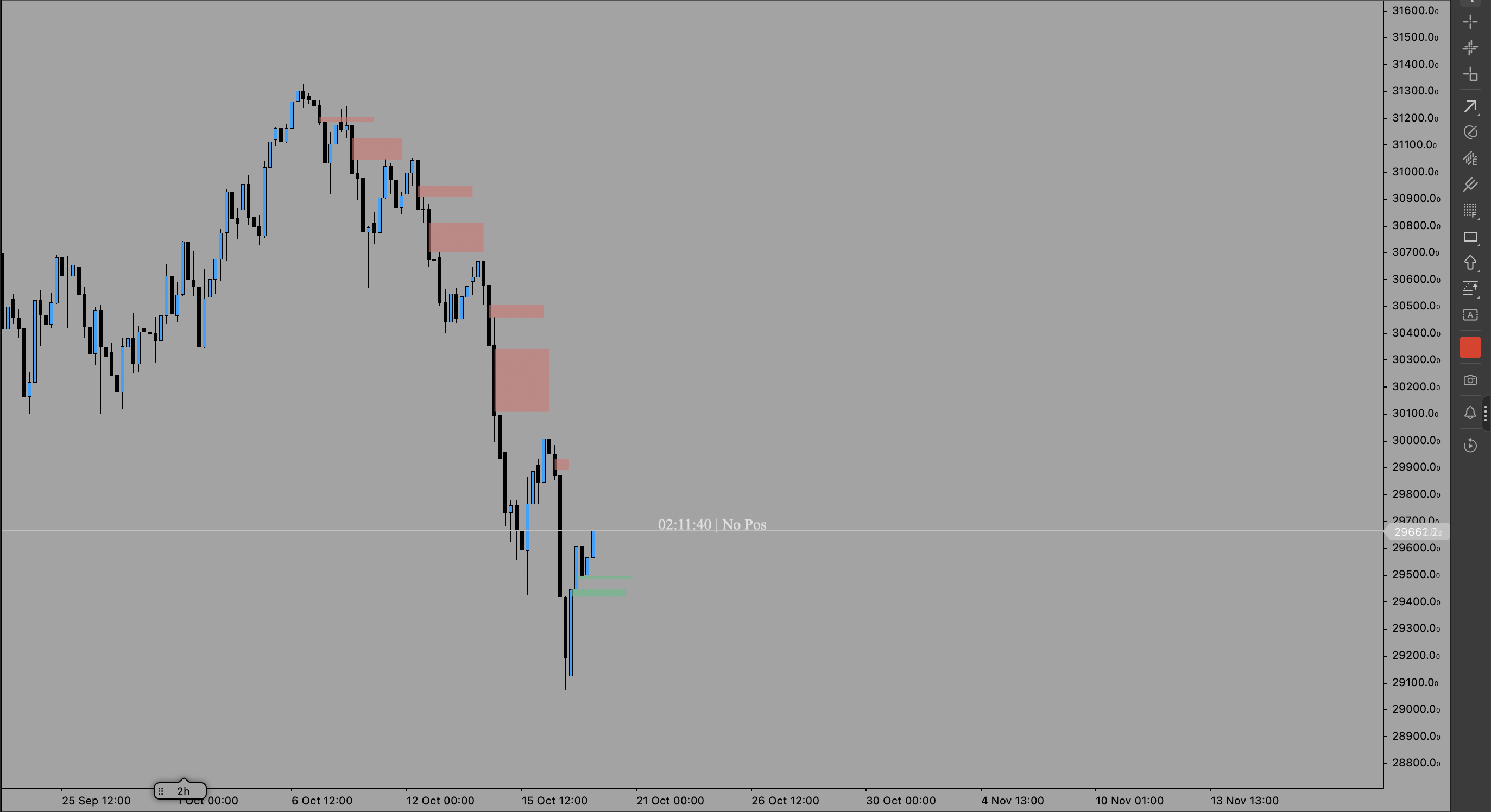 Trading product for FvG Indicator Fibonacci EMA, image 2