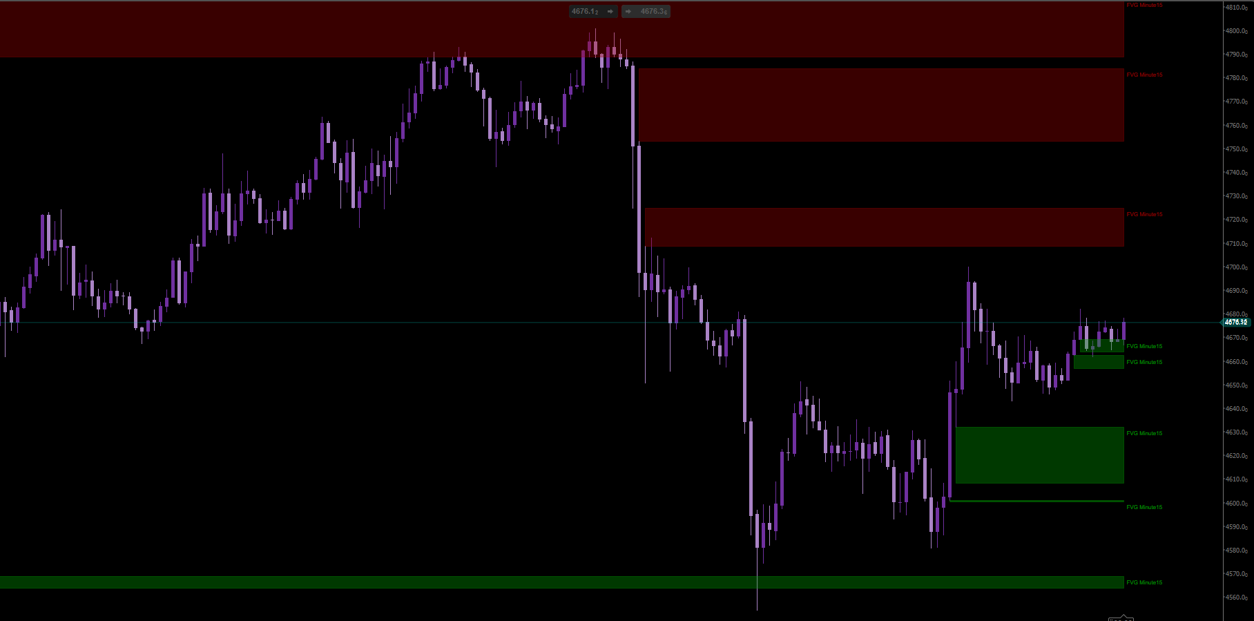 Imagem carregada de "WeTrade FVG"