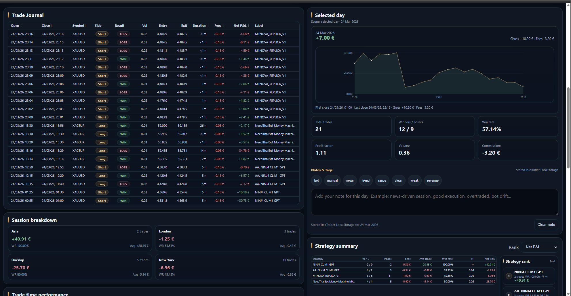 "PP. PnL Journal Analytics Dashboard" uploaded image