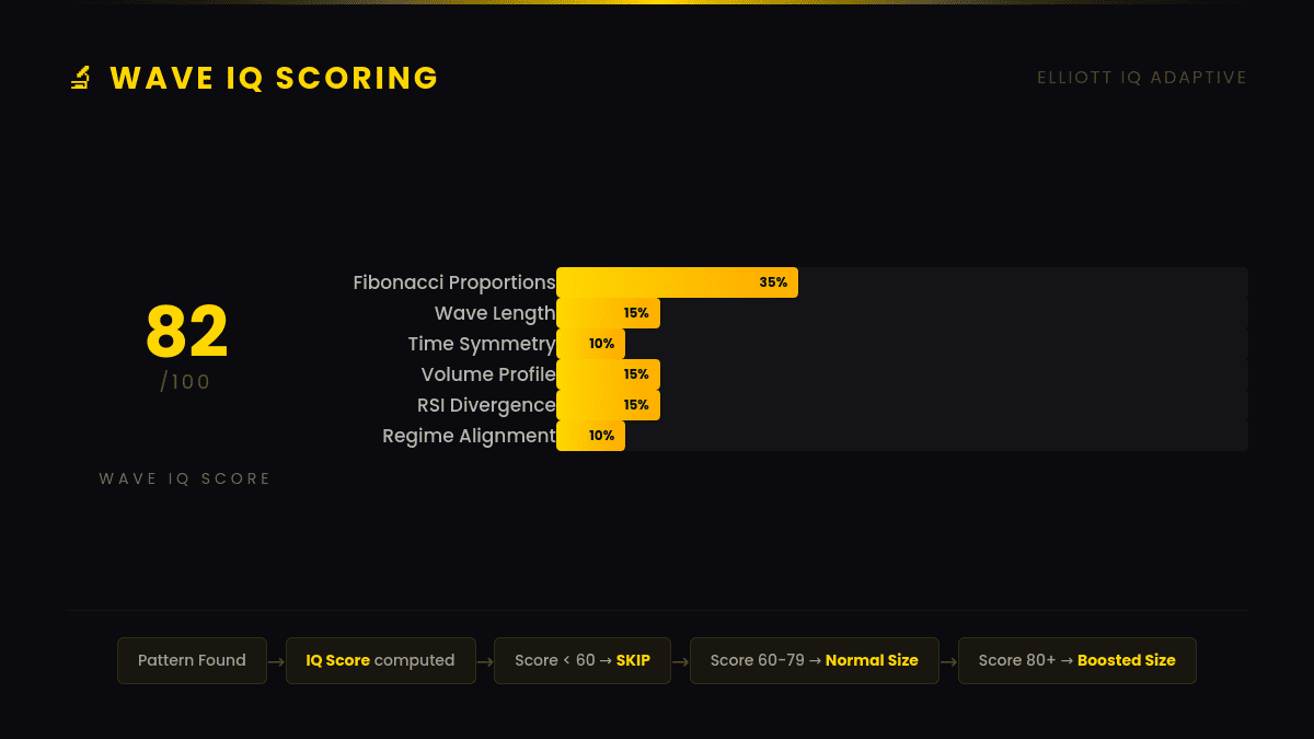 Image mise en ligne de "Elliott IQ adaptive"