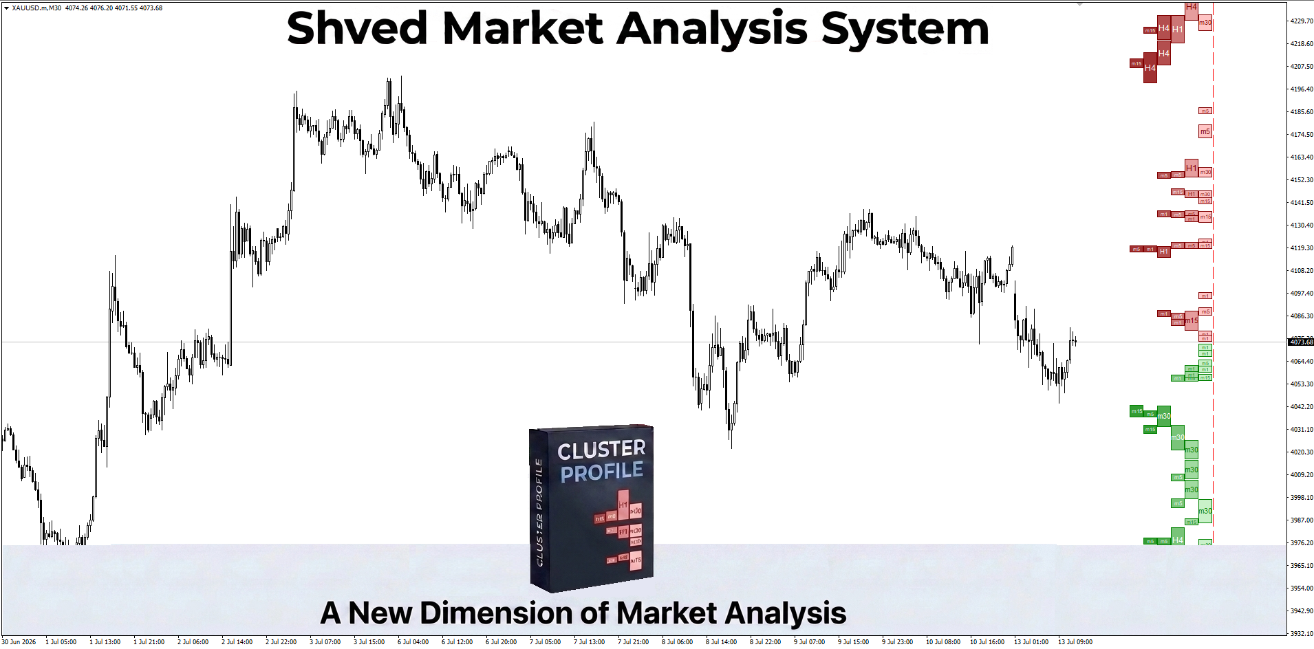 Trading product for SMAS Supply Demand Cluster Profile Gösterge Order Block Market Structure, image 8