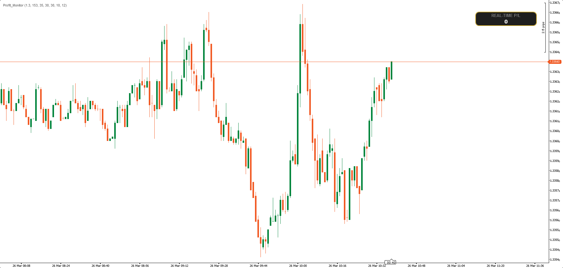 "Profit_Monitor_Free" uploaded image