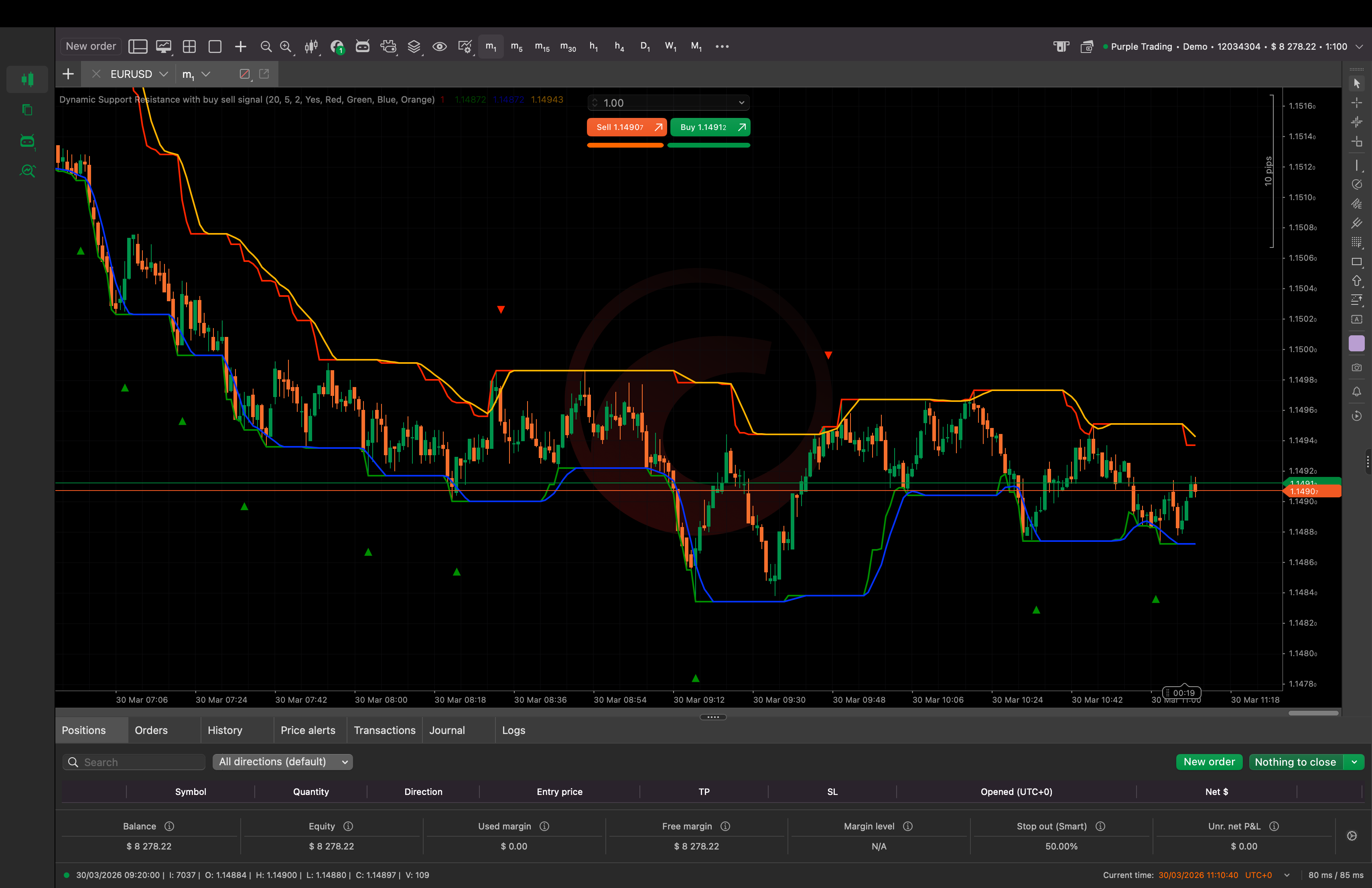 "Dynamic Support Resistance with buy sell signal" uploaded image
