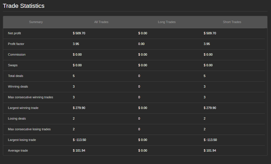 "SAL-V03-Gold-Reversion-Pro" uploaded image