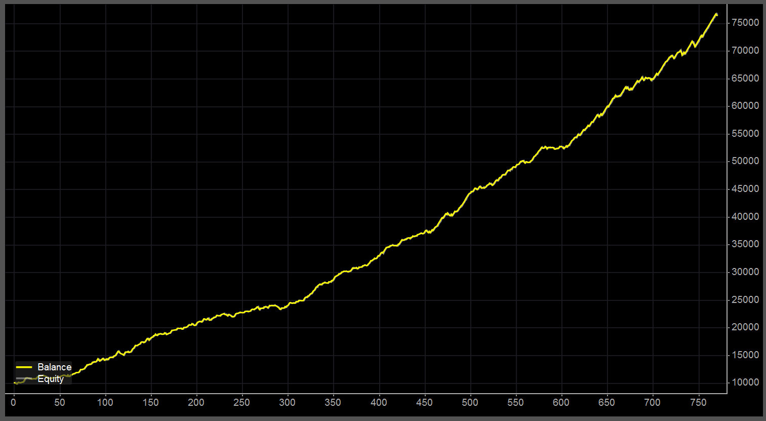 "AI GOLD cBOT" uploaded image