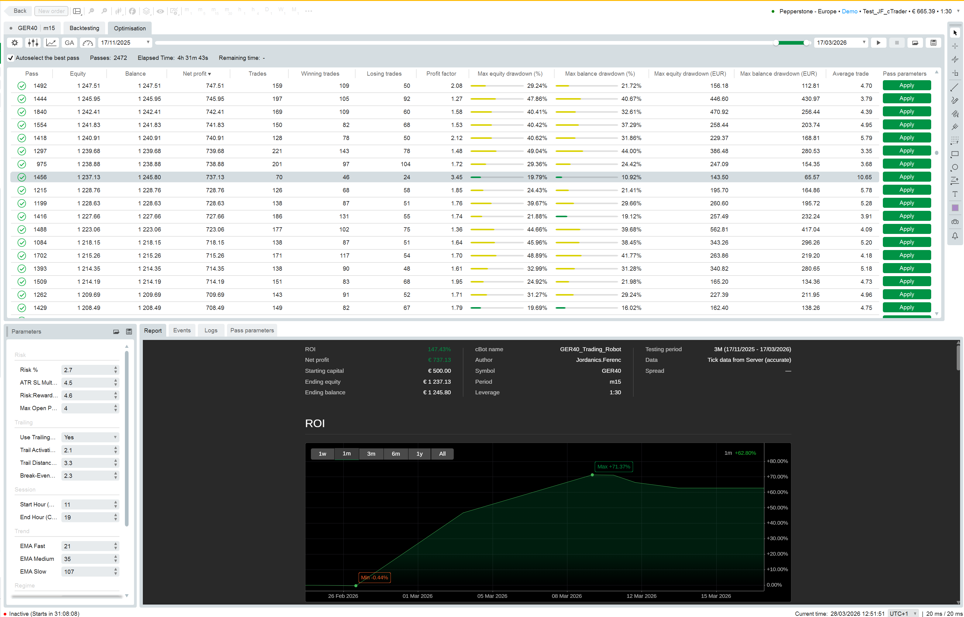 Imej yang dimuat naik "GER40_Trading_Robot"