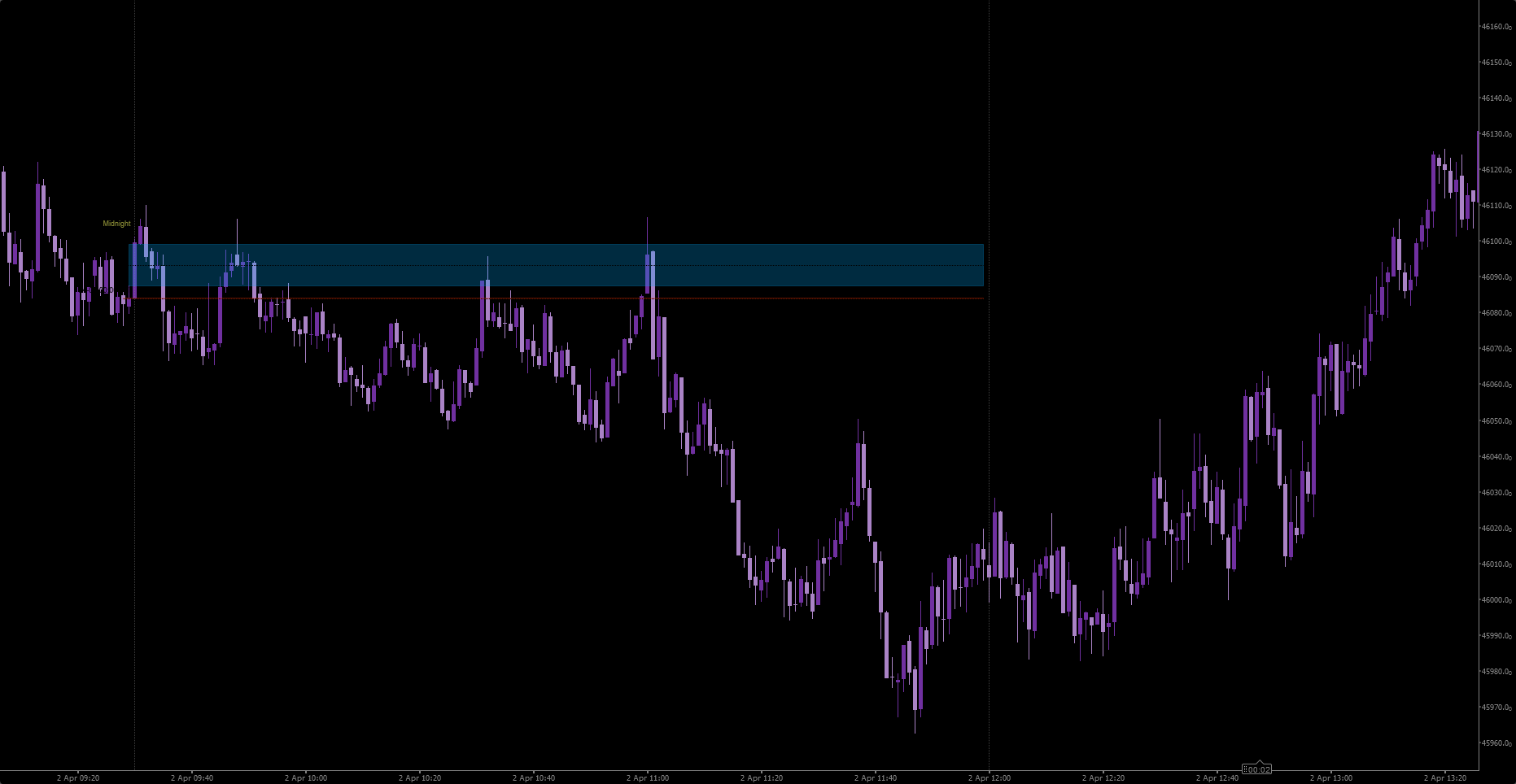 "ICT First Presented FVG" 已上传图片
