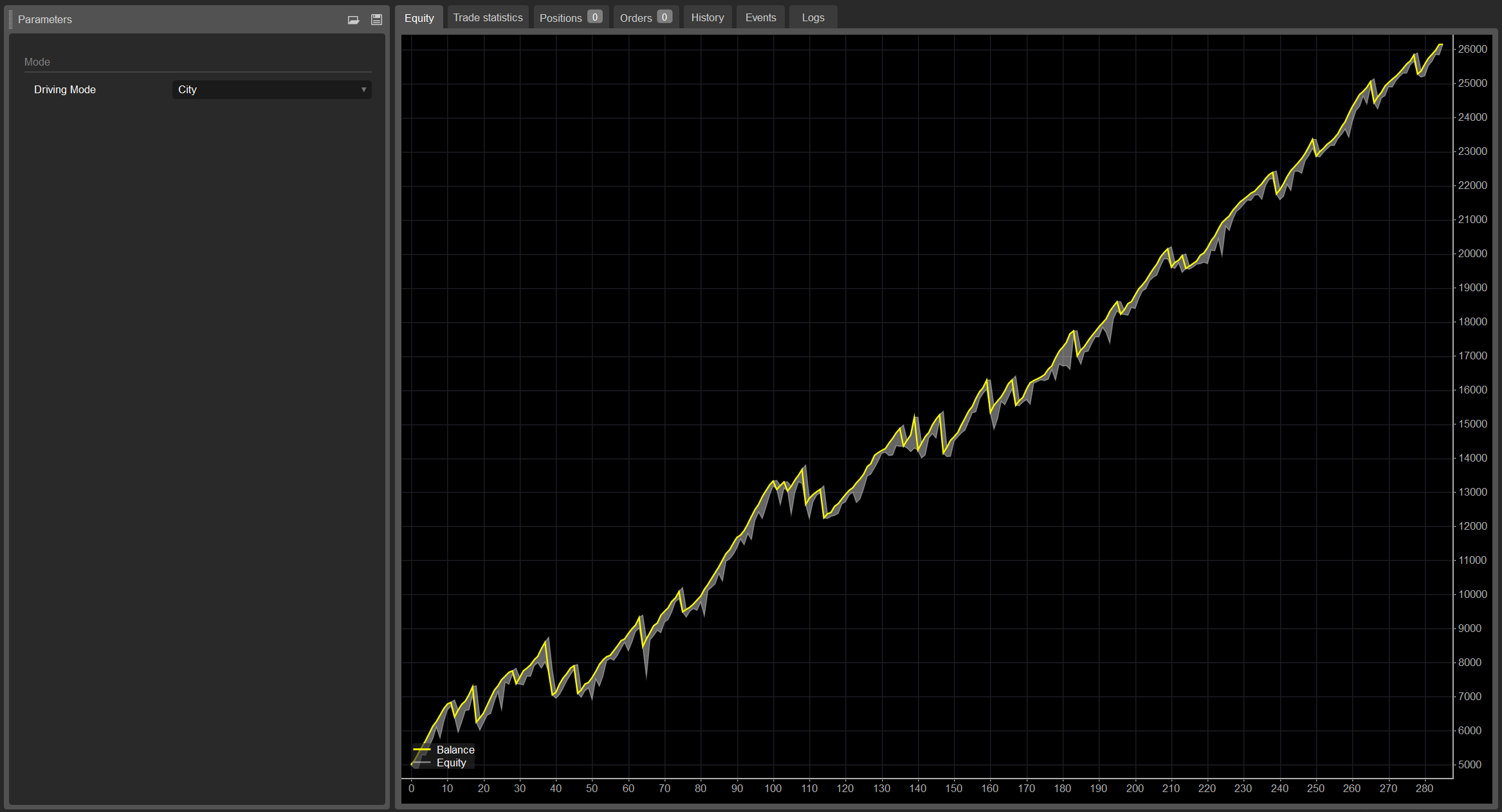 "PandaBot_NAS100_Breakout" uploaded image