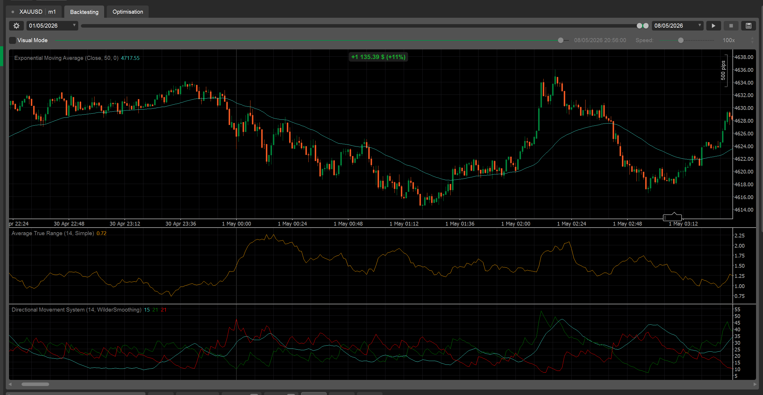 Trading product for Adaptive Hedged Range Grid cBot TP Manager ADX, image 3