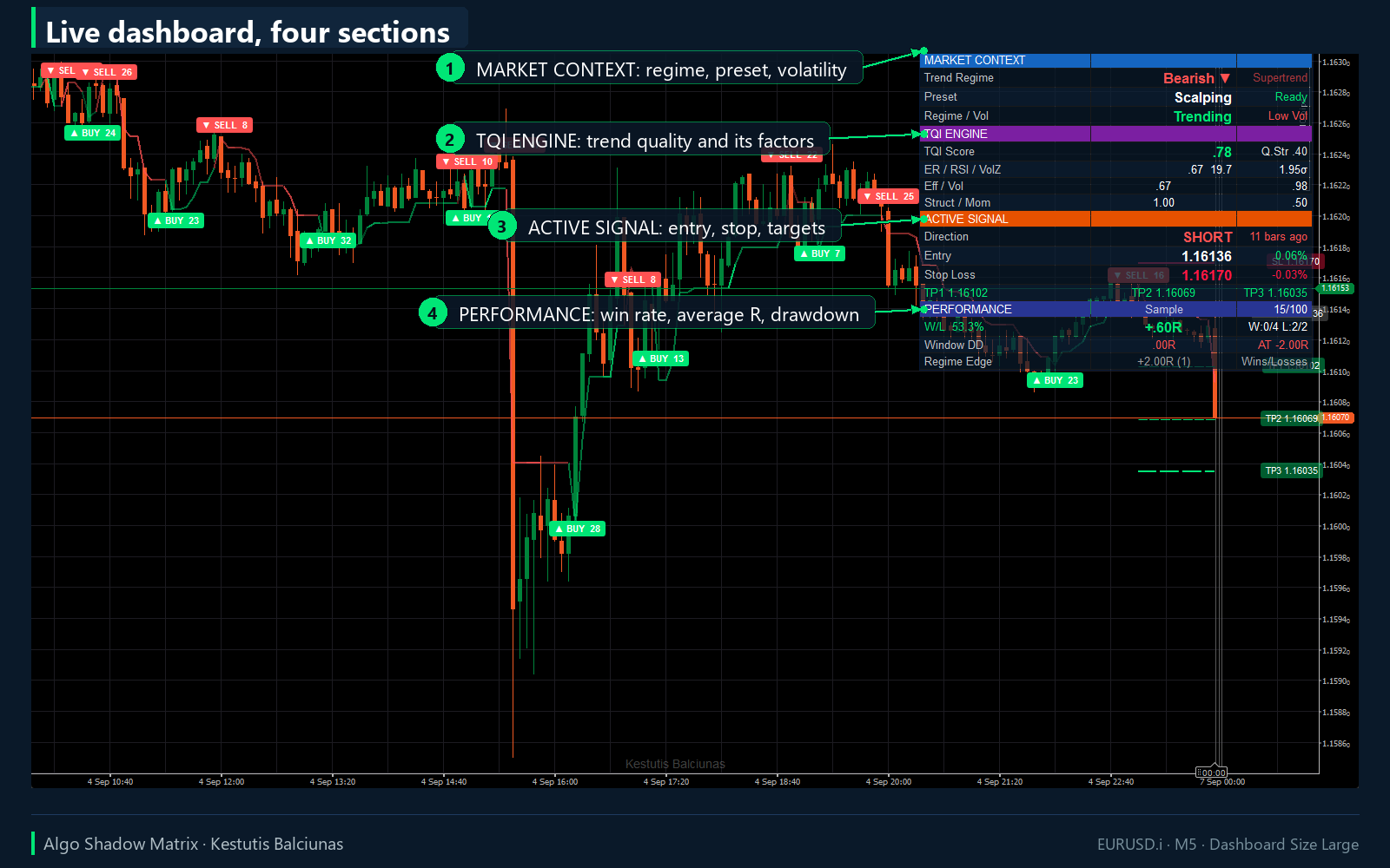 Trading product for Algo Shadow Matrix Indicator Supertrend RSI, image 5
