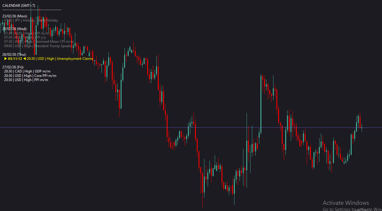 "Economic Calendar on Chart & Alert Pro" uploaded image