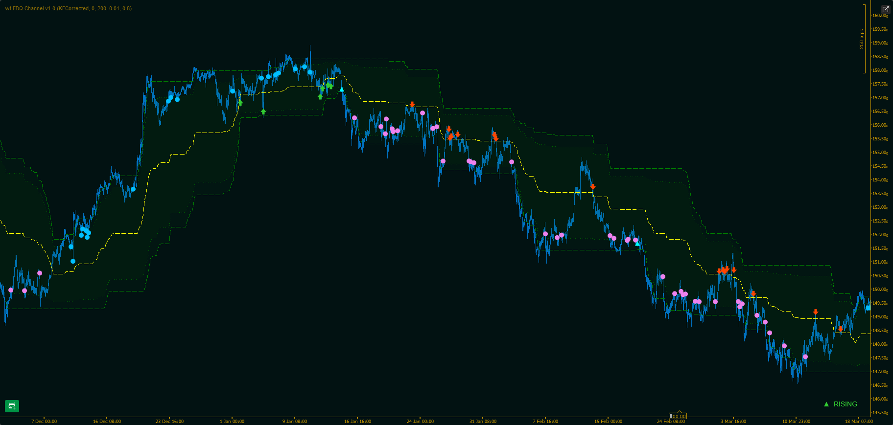 Загруженное изображение продукта "wt.FDQ Channel"