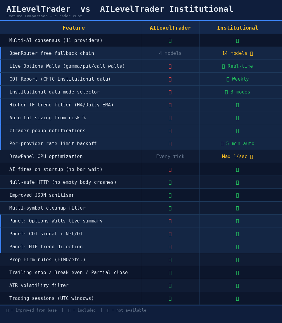 "AI Level Trader Istitutional" uploaded image