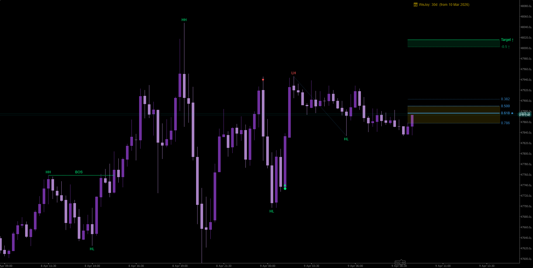 "WeTrade Structure Fibo Engine" 已上传图片