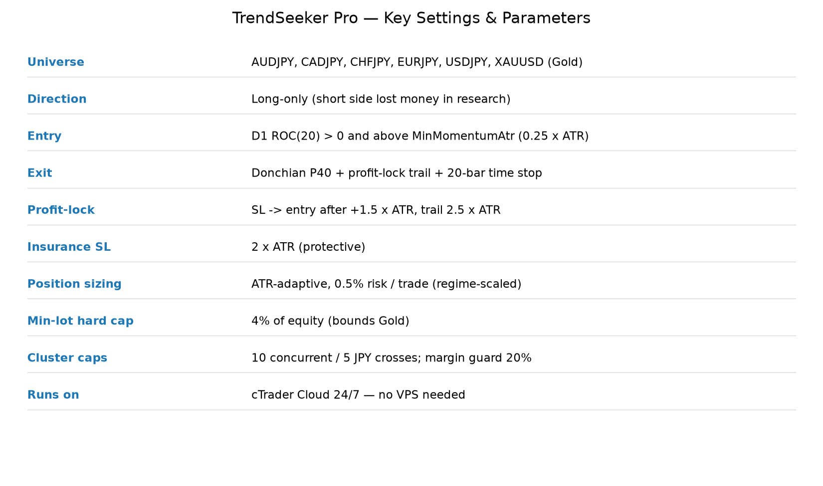 Trading product for RTS - TrendSeeker Pro cBot ROC Donchian Channels, image 4
