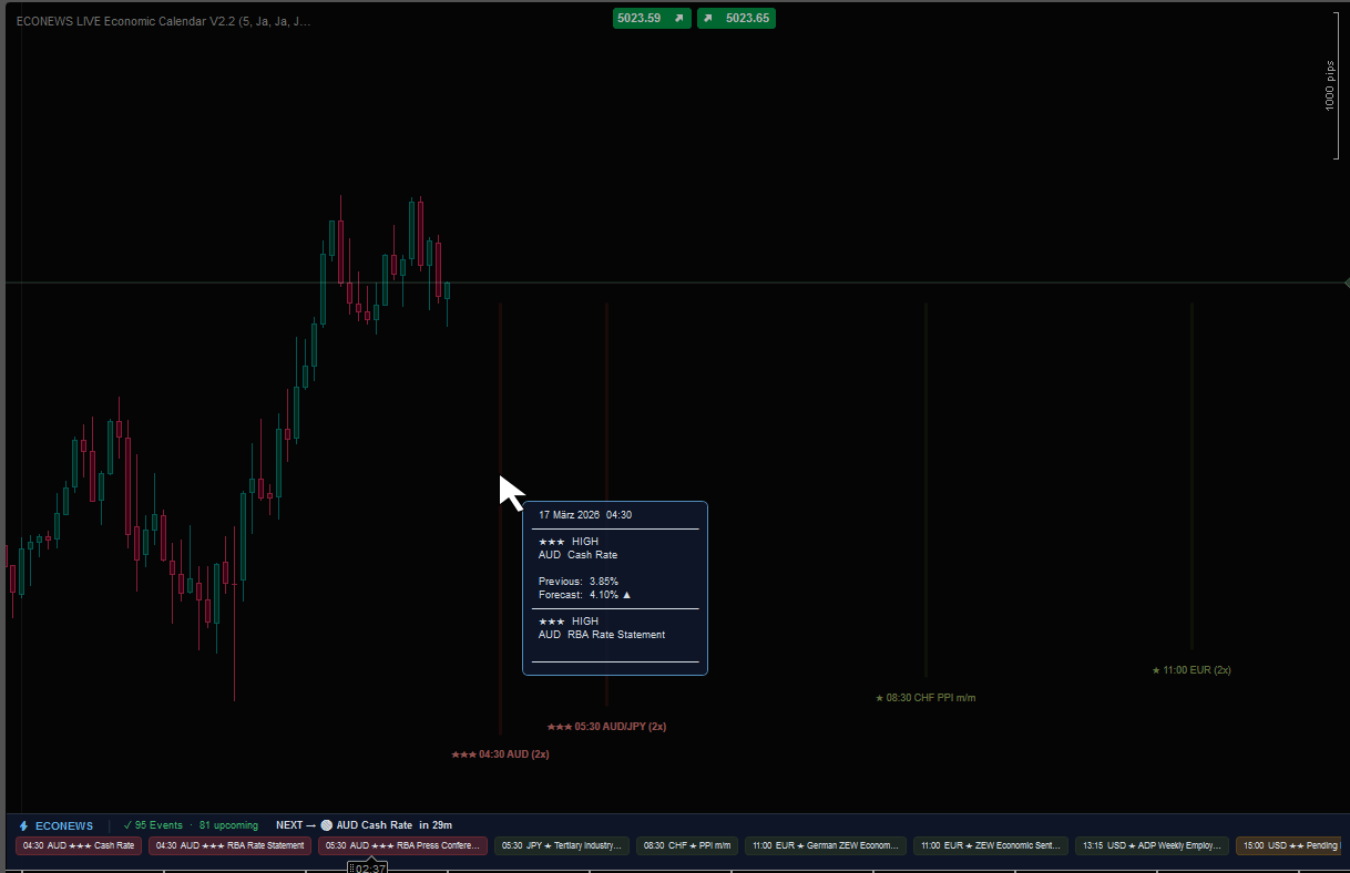 "ECONEWS LIVE Economic Calendar" uploaded image
