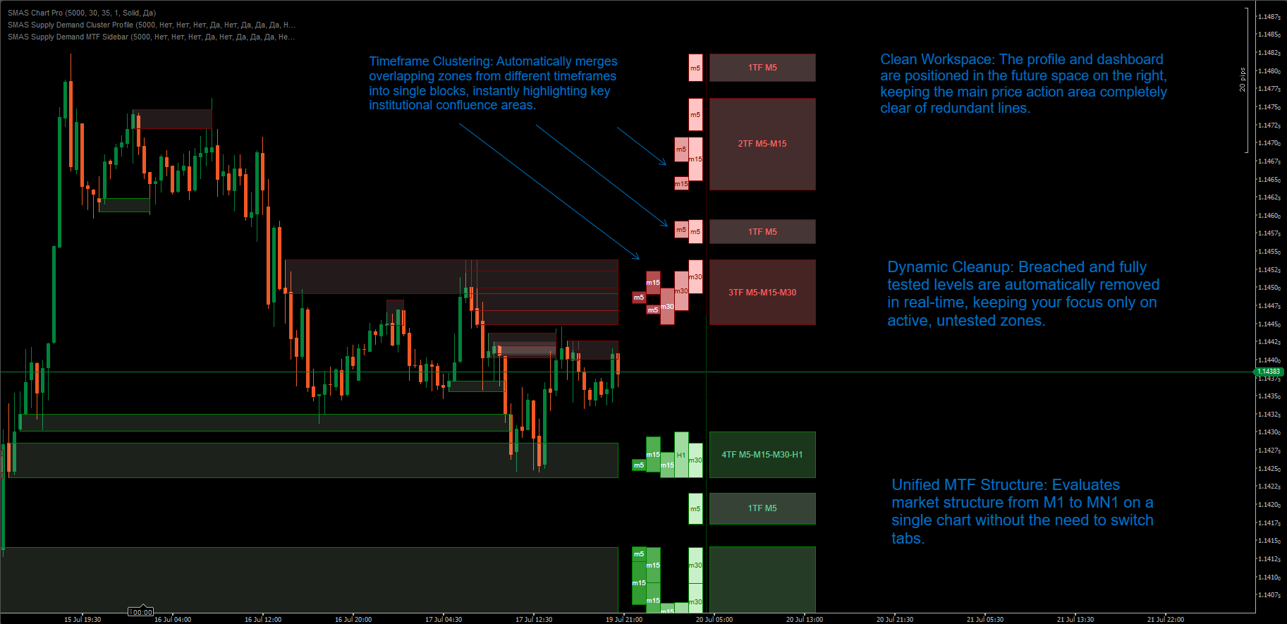 Trading product for SMAS Supply Demand Cluster Profile Gösterge Order Block Market Structure, image 2
